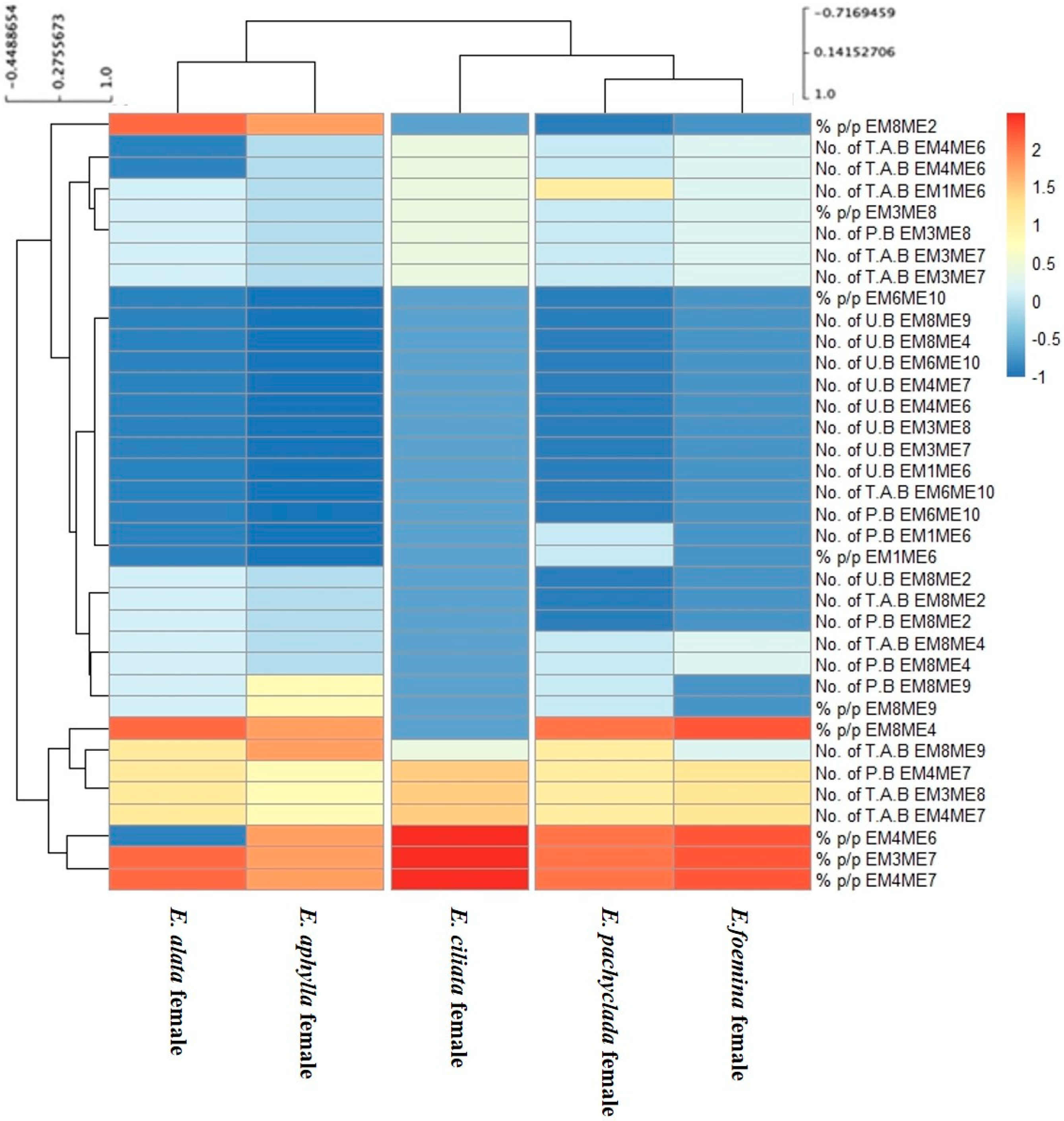 Diversity 17 00600 g004 Diversity 17 00600 g004