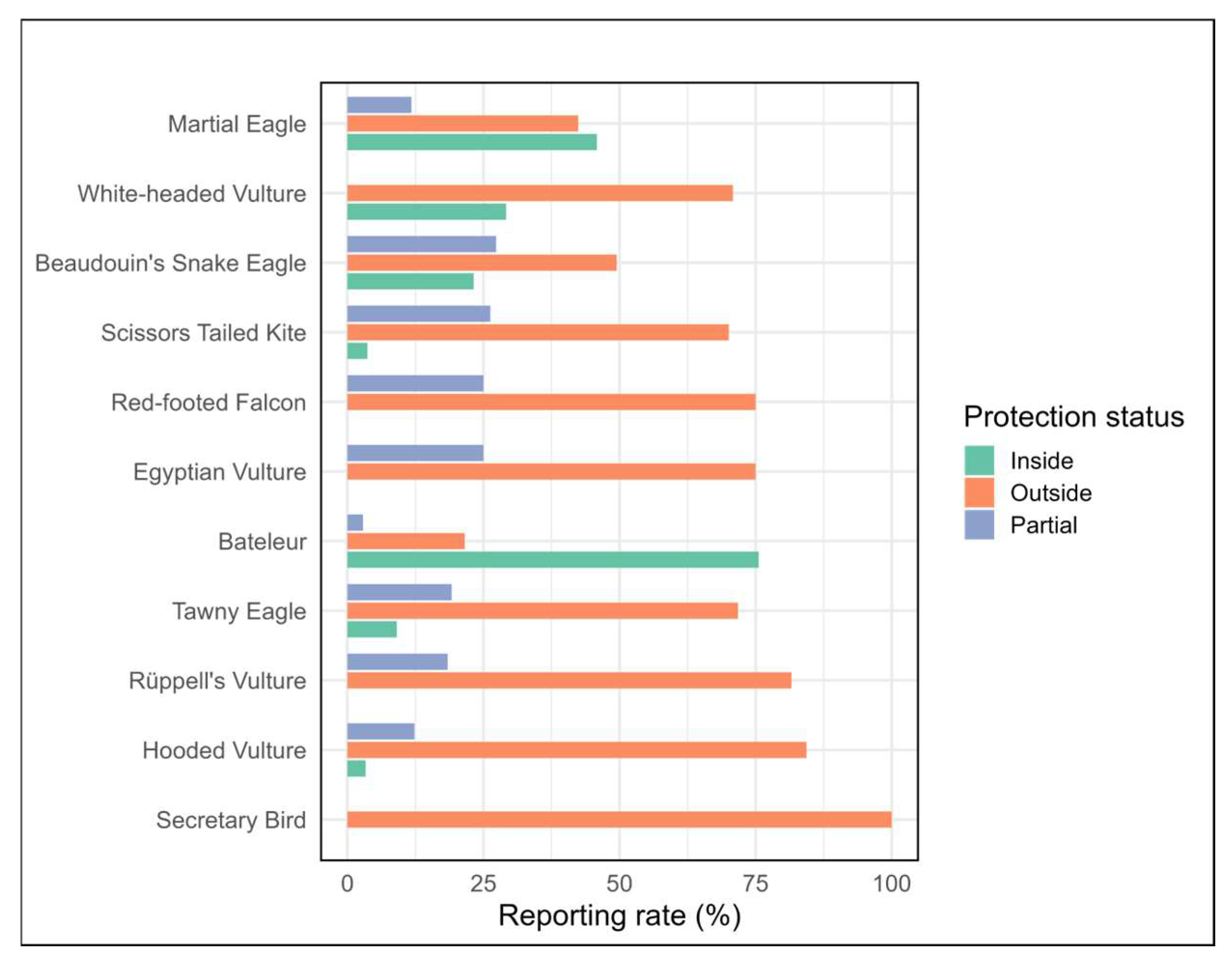Diversity 17 00602 g003 Diversity 17 00602 g003