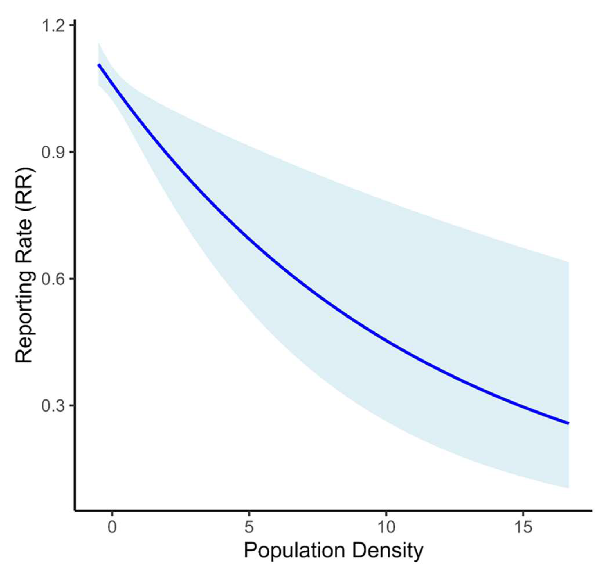 Diversity 17 00602 g005 Diversity 17 00602 g005