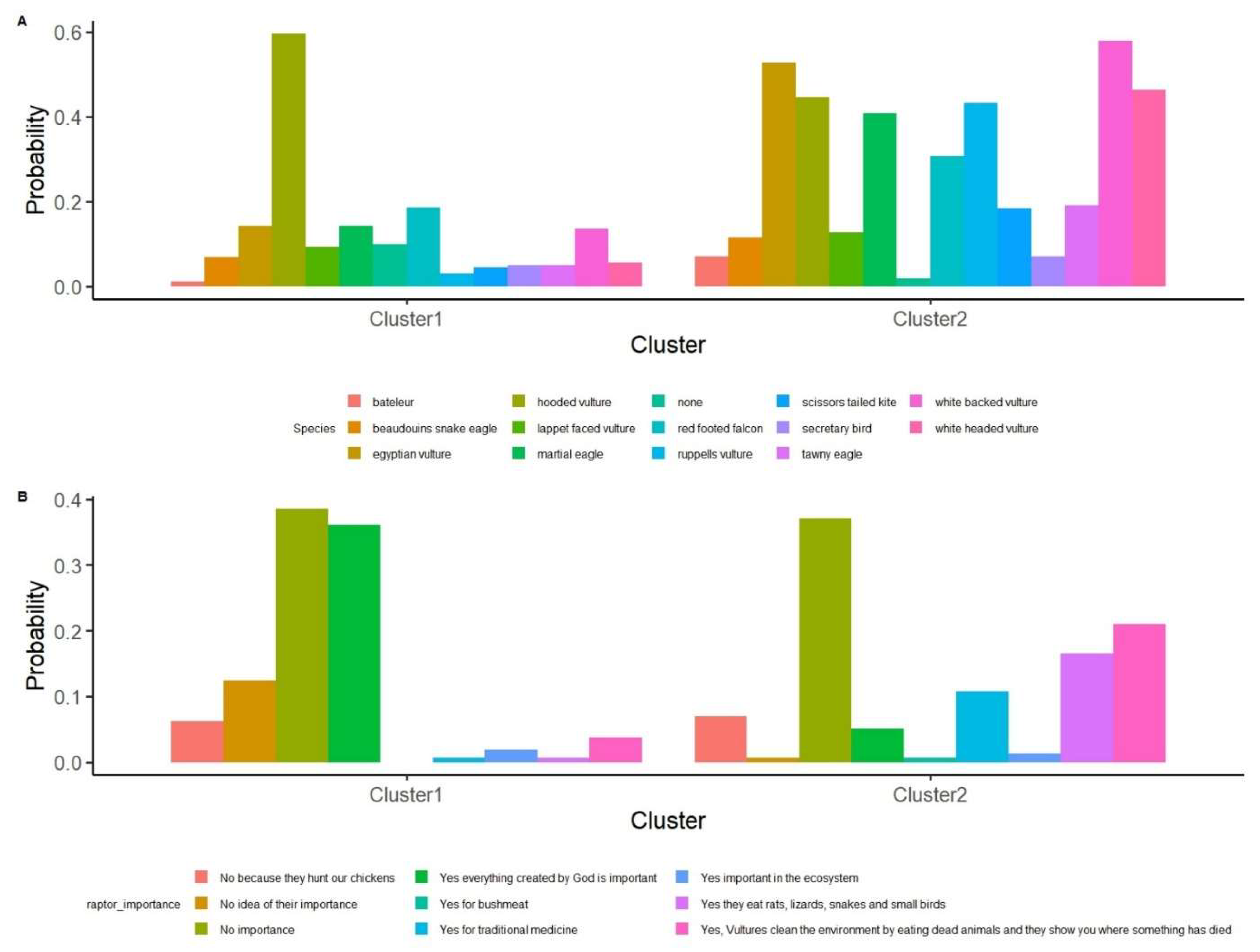 Diversity 17 00602 g009 Diversity 17 00602 g009
