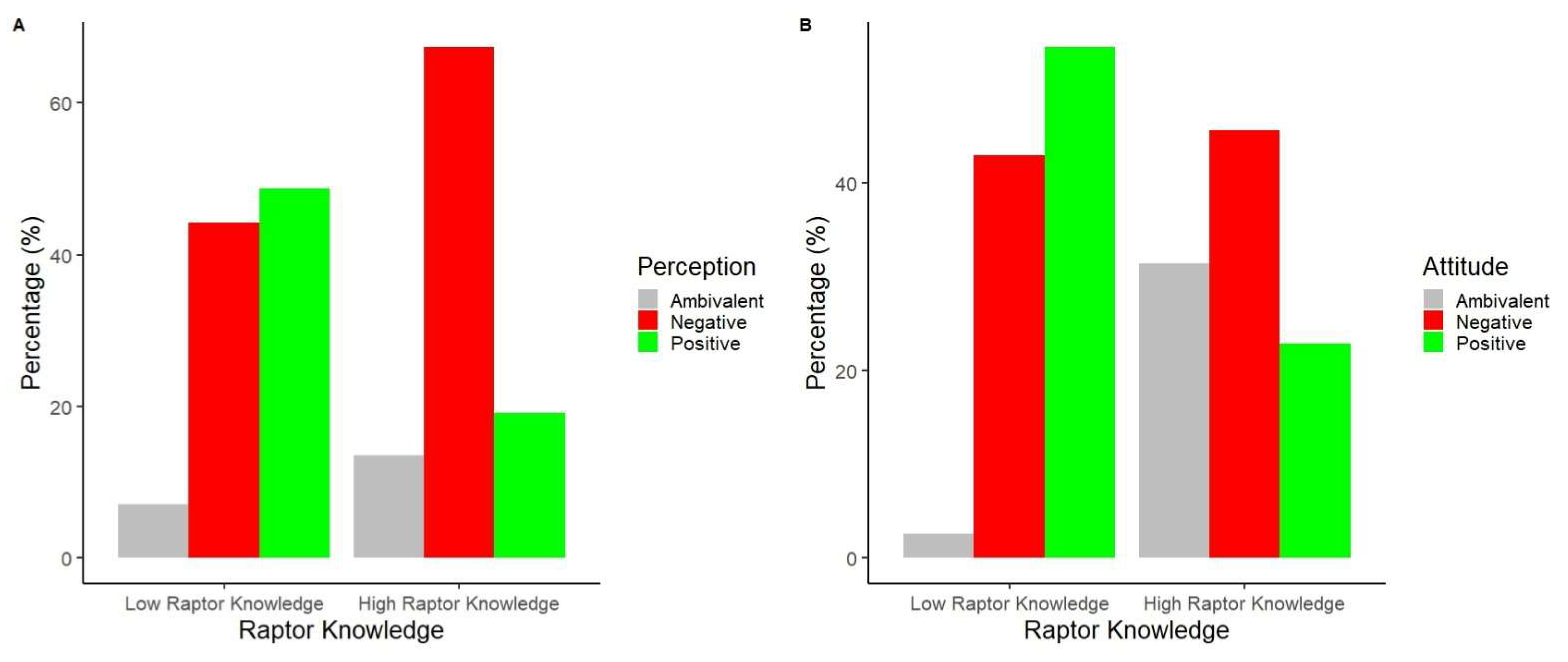 Diversity 17 00602 g011 Diversity 17 00602 g011