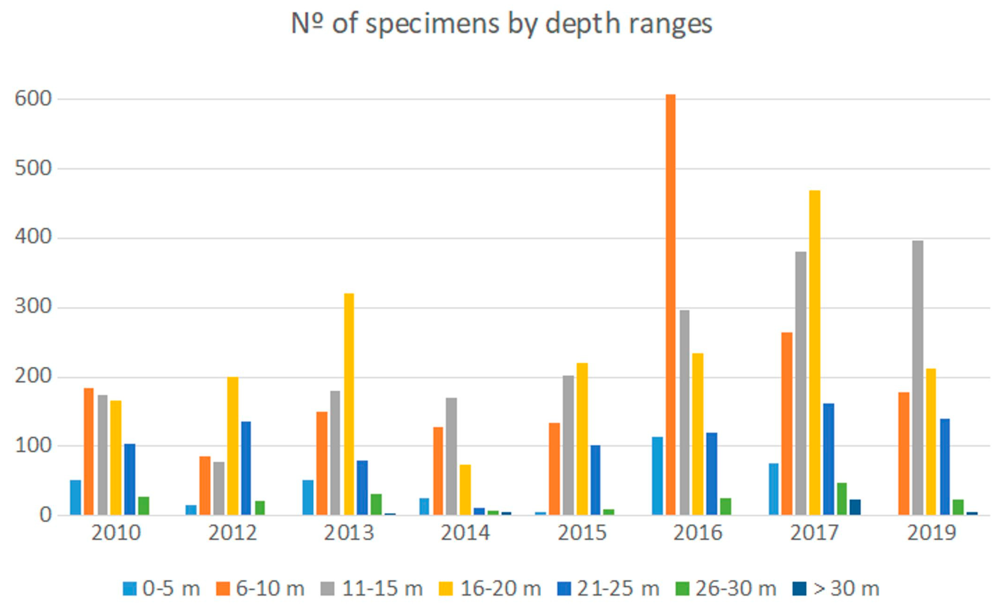 Diversity 17 00606 g007 Diversity 17 00606 g007