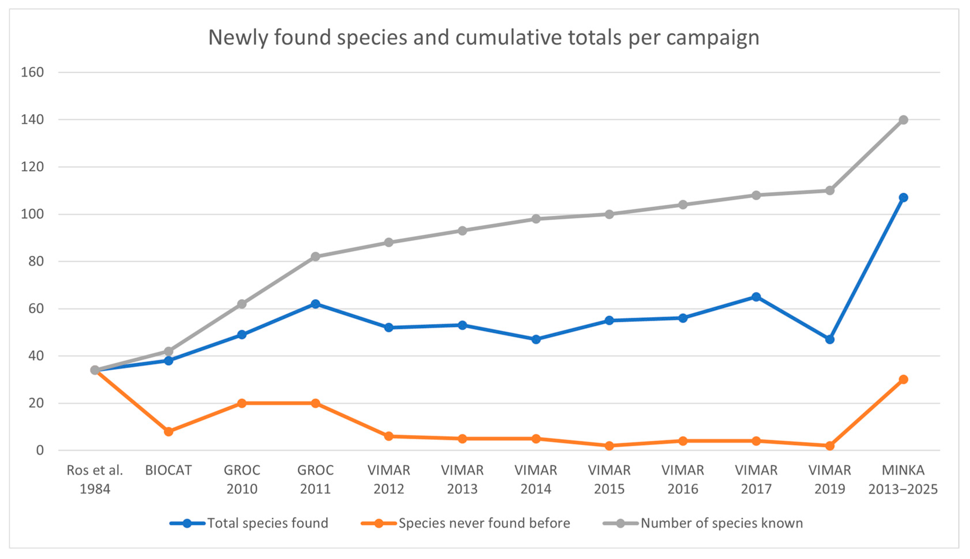 Diversity 17 00606 g009 Diversity 17 00606 g009