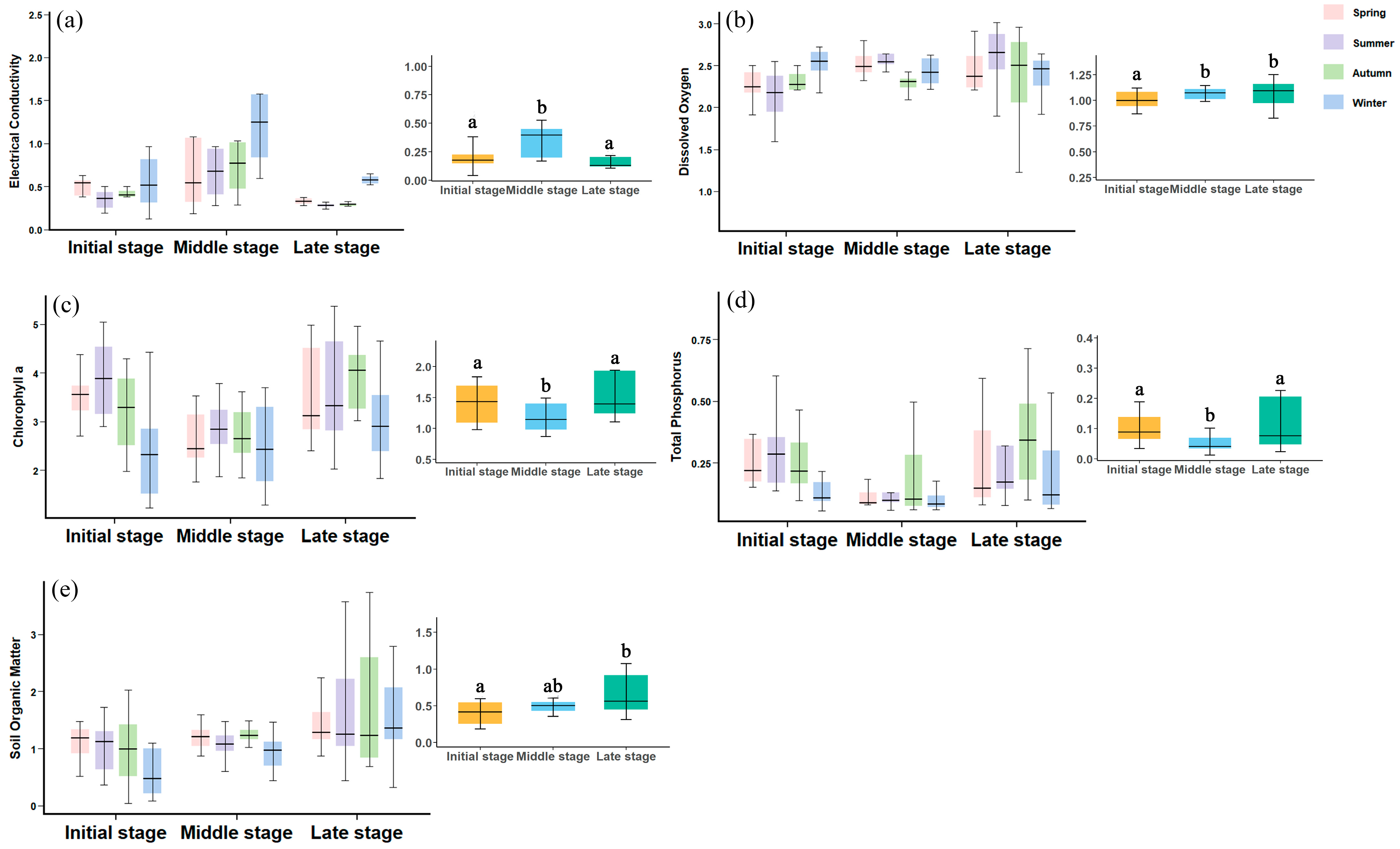 Diversity 17 00607 g002