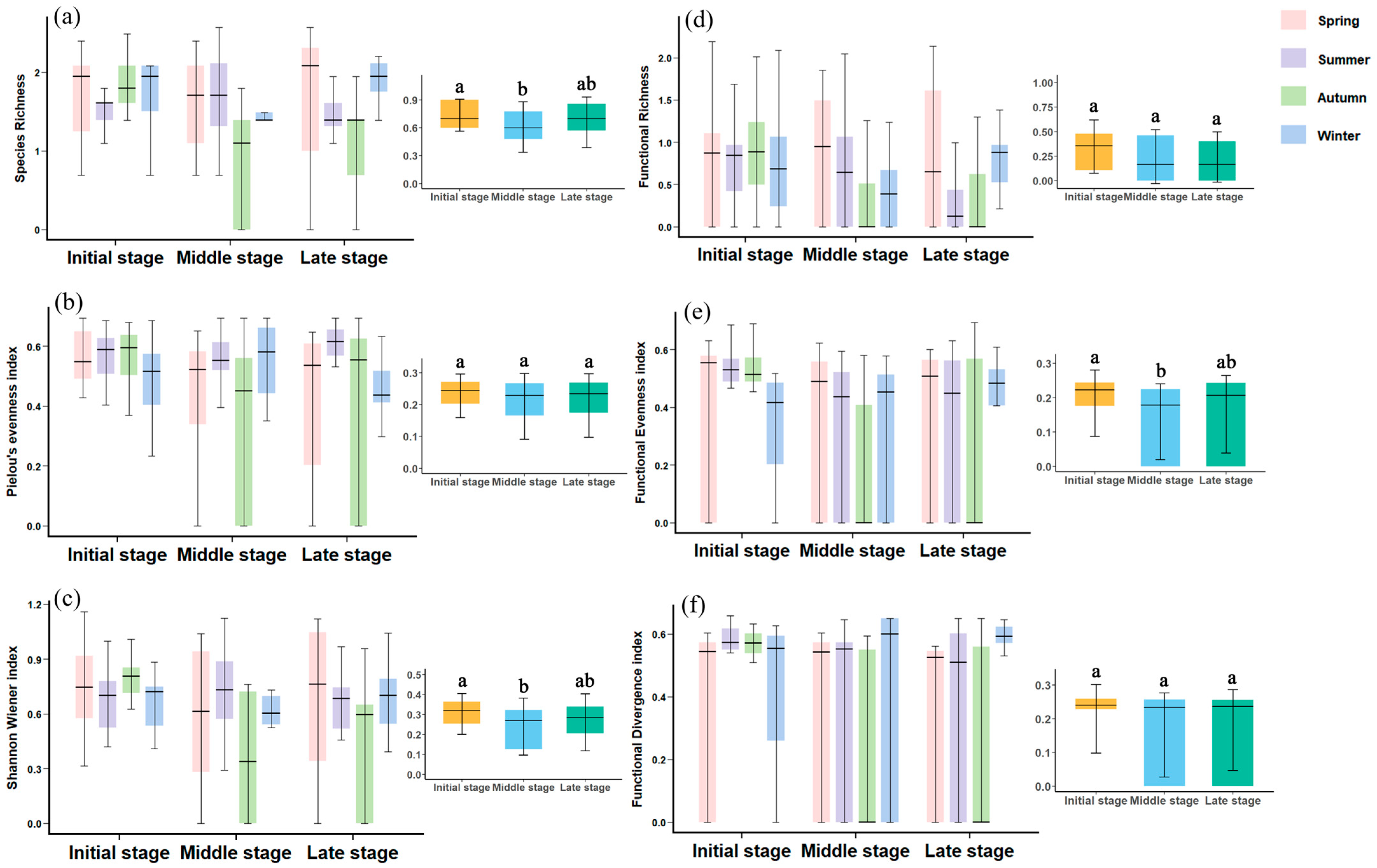 Diversity 17 00607 g003