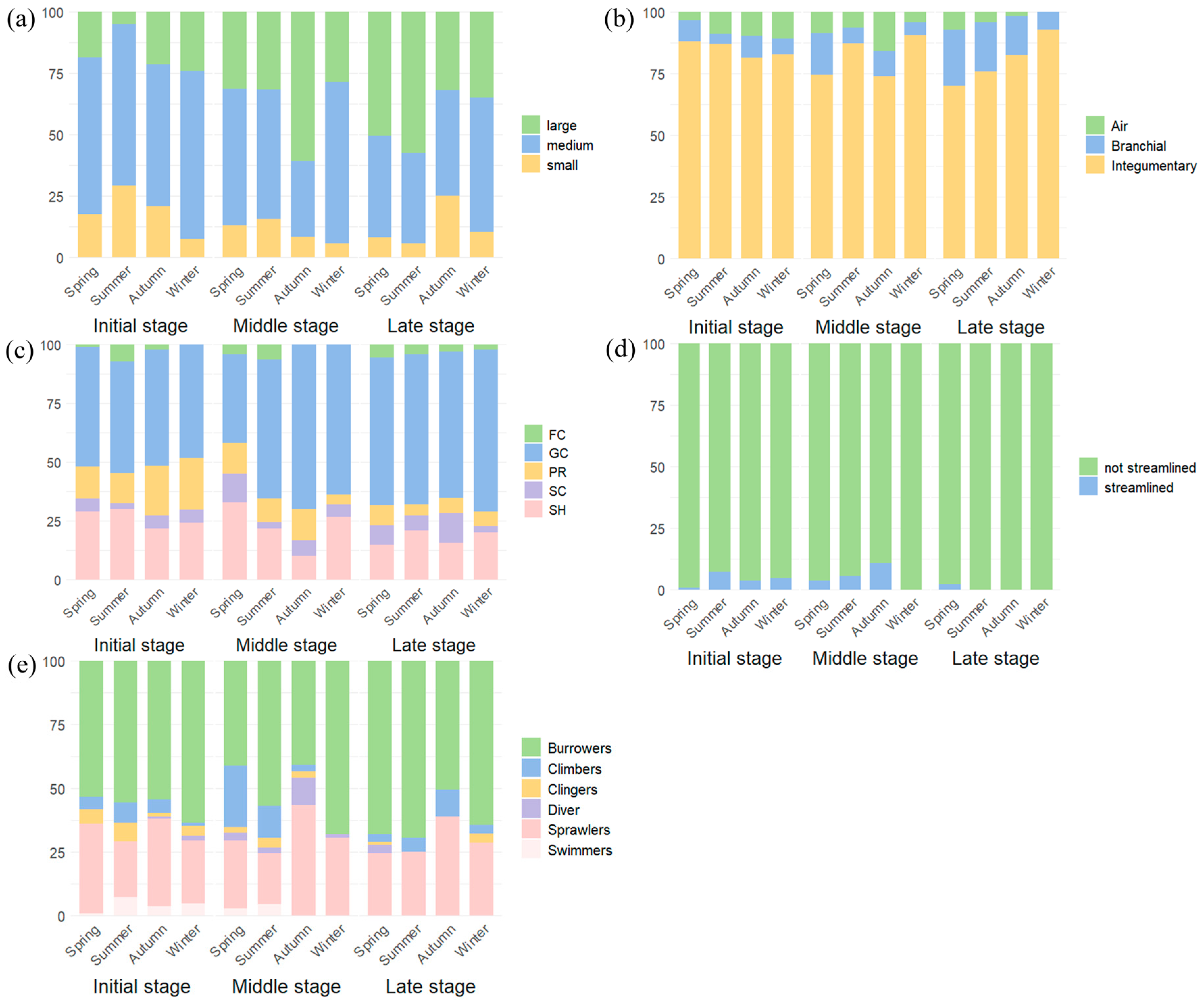 Diversity 17 00607 g004