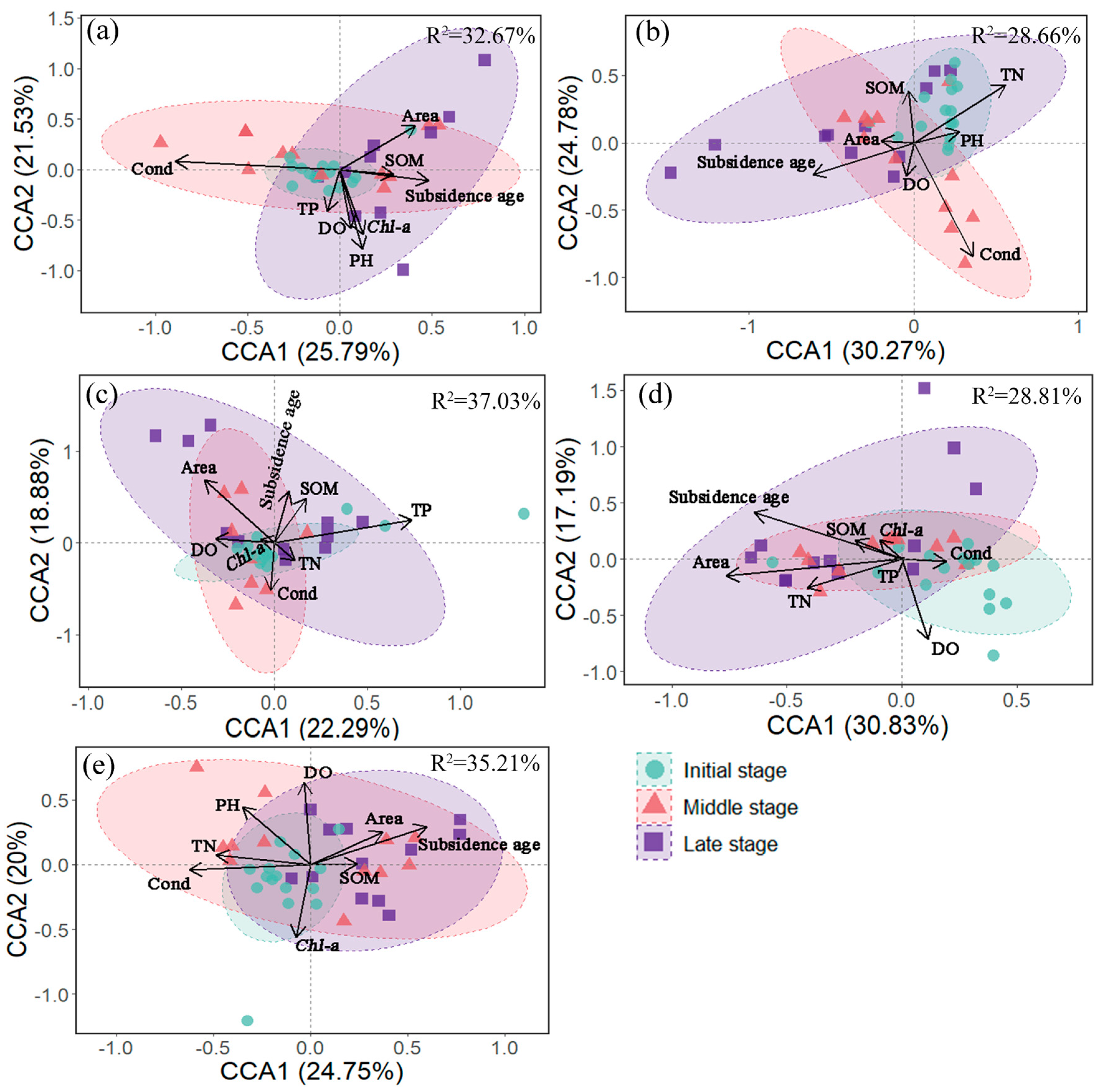 Diversity 17 00607 g006
