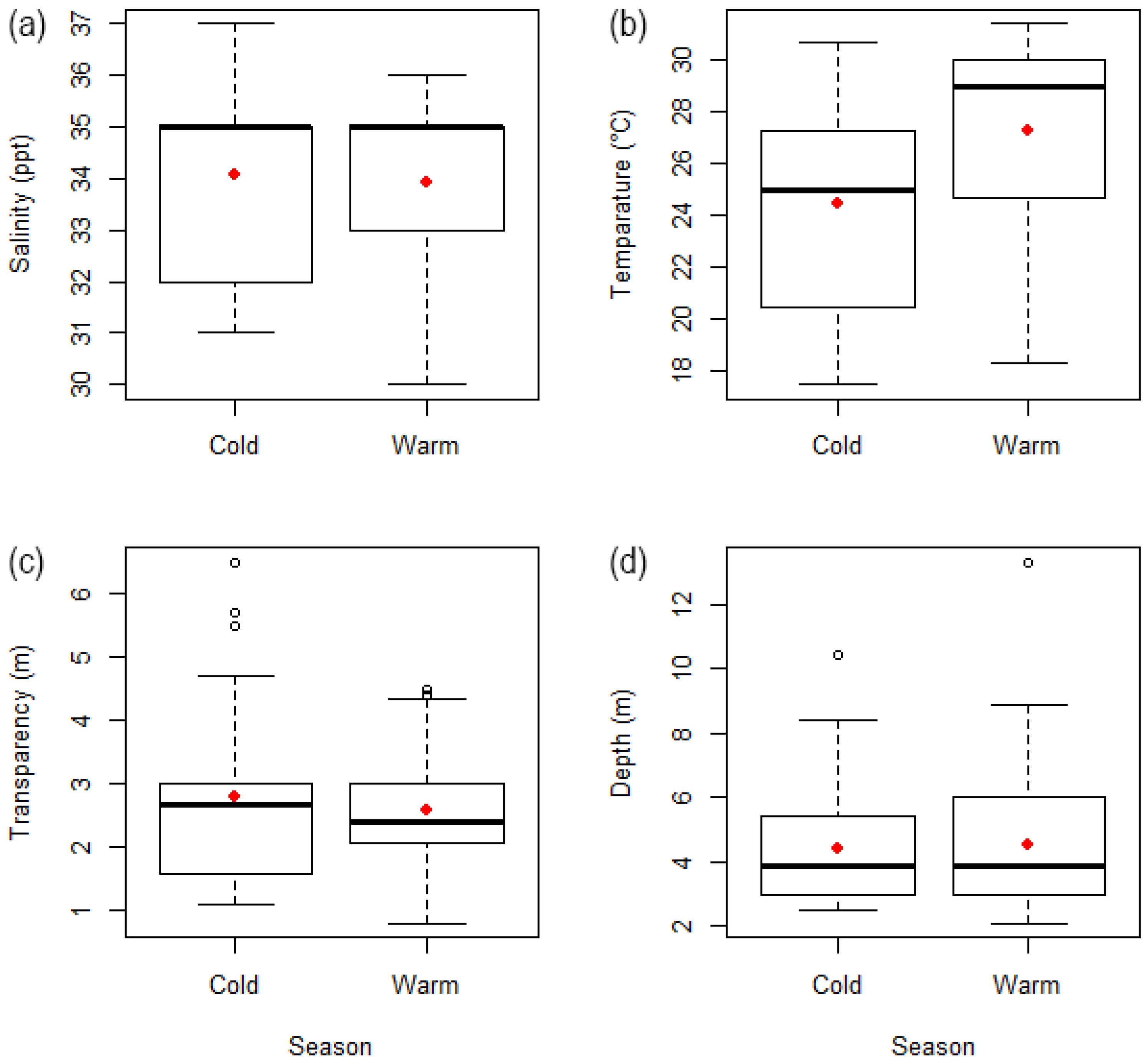 Diversity 17 00608 g002 Diversity 17 00608 g002
