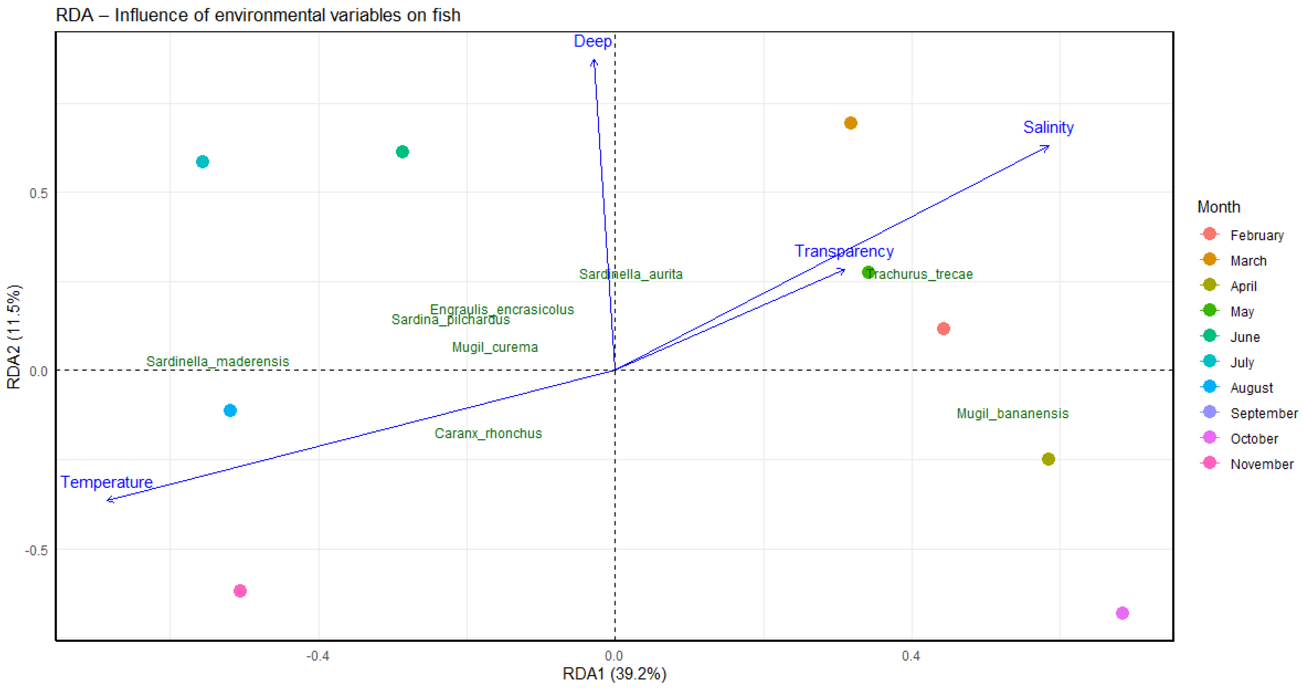 Diversity 17 00608 g004 Diversity 17 00608 g004