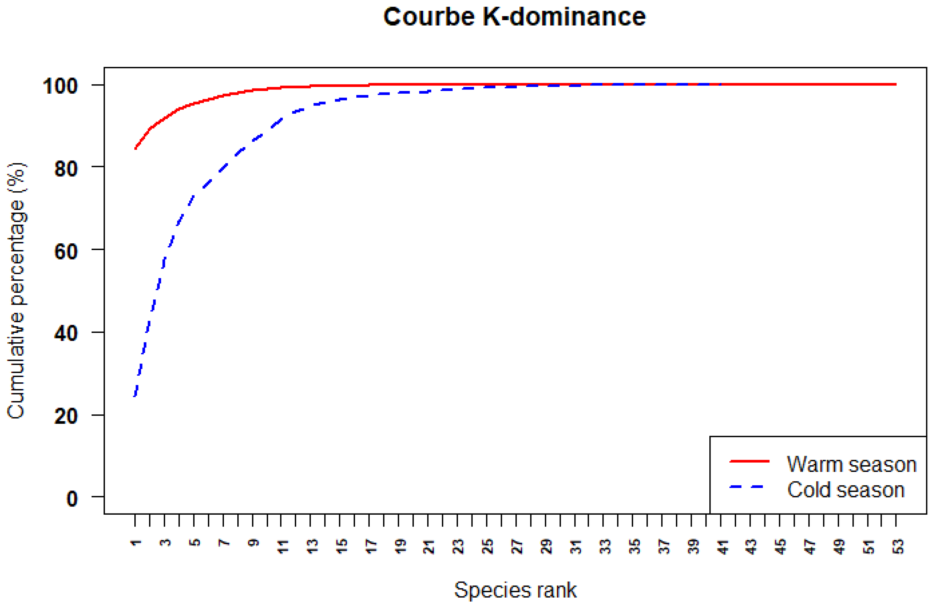 Diversity 17 00608 g005 Diversity 17 00608 g005