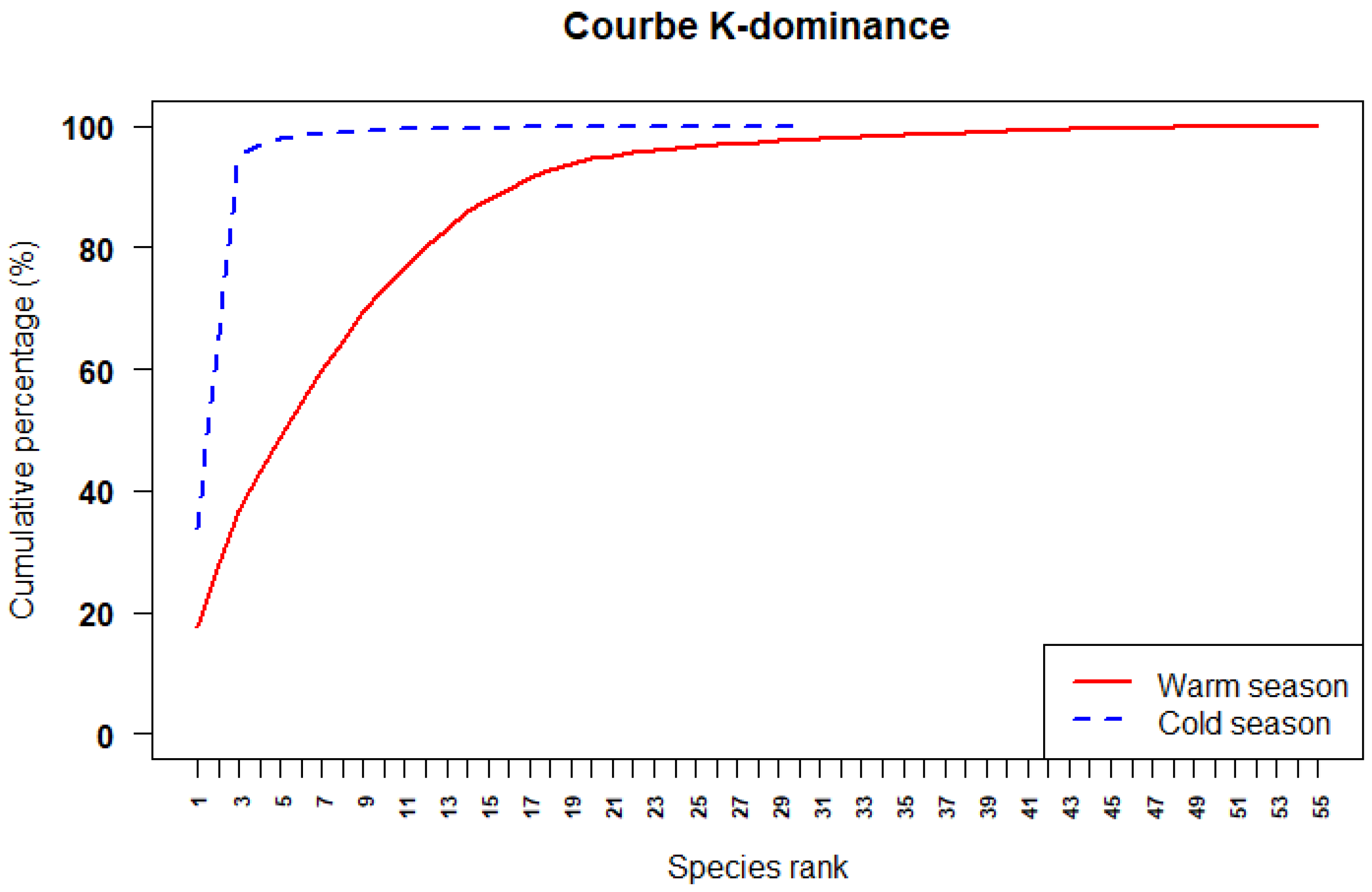 Diversity 17 00608 g006 Diversity 17 00608 g006