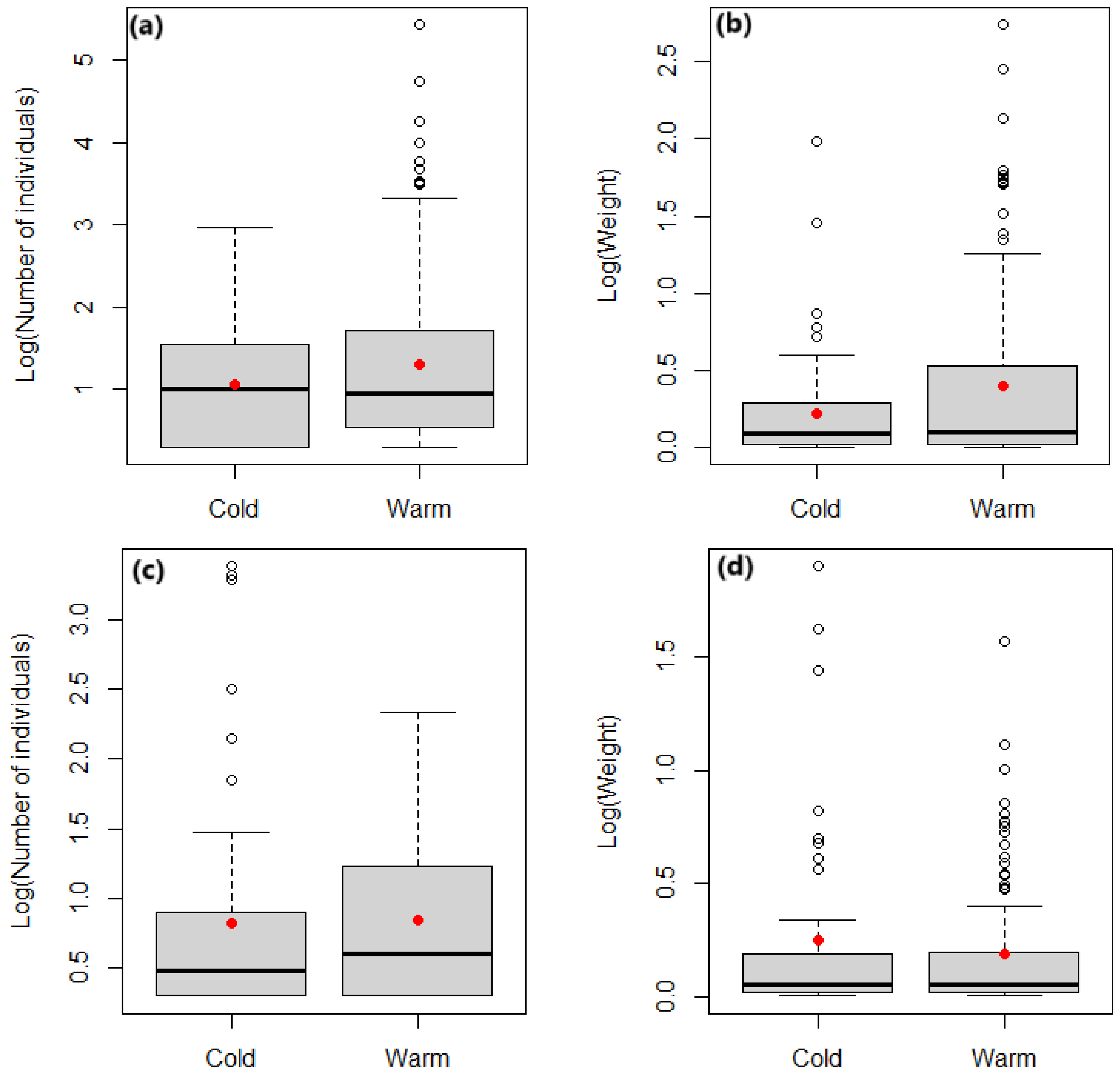 Diversity 17 00608 g007 Diversity 17 00608 g007
