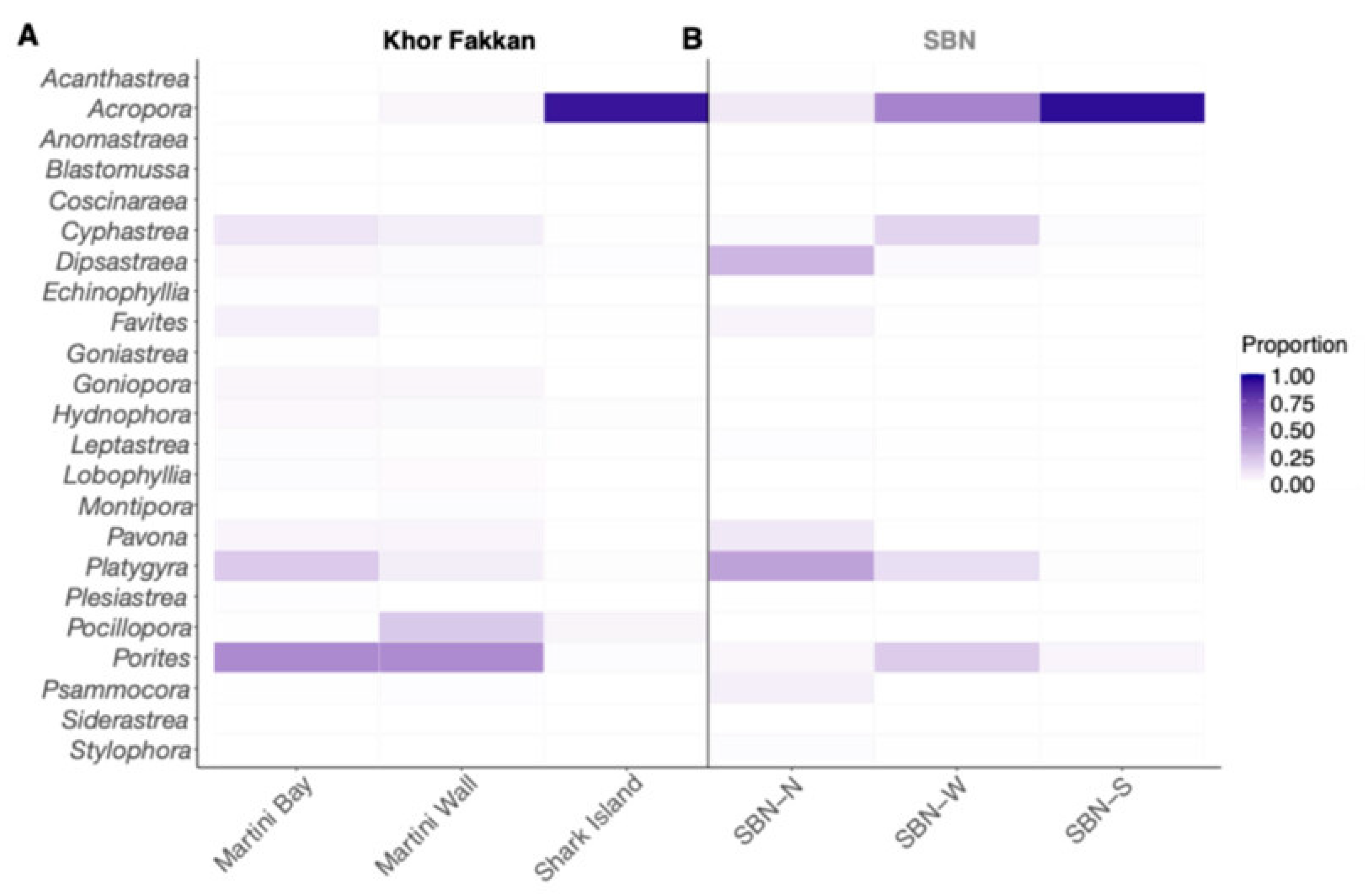 Diversity 17 00610 g004