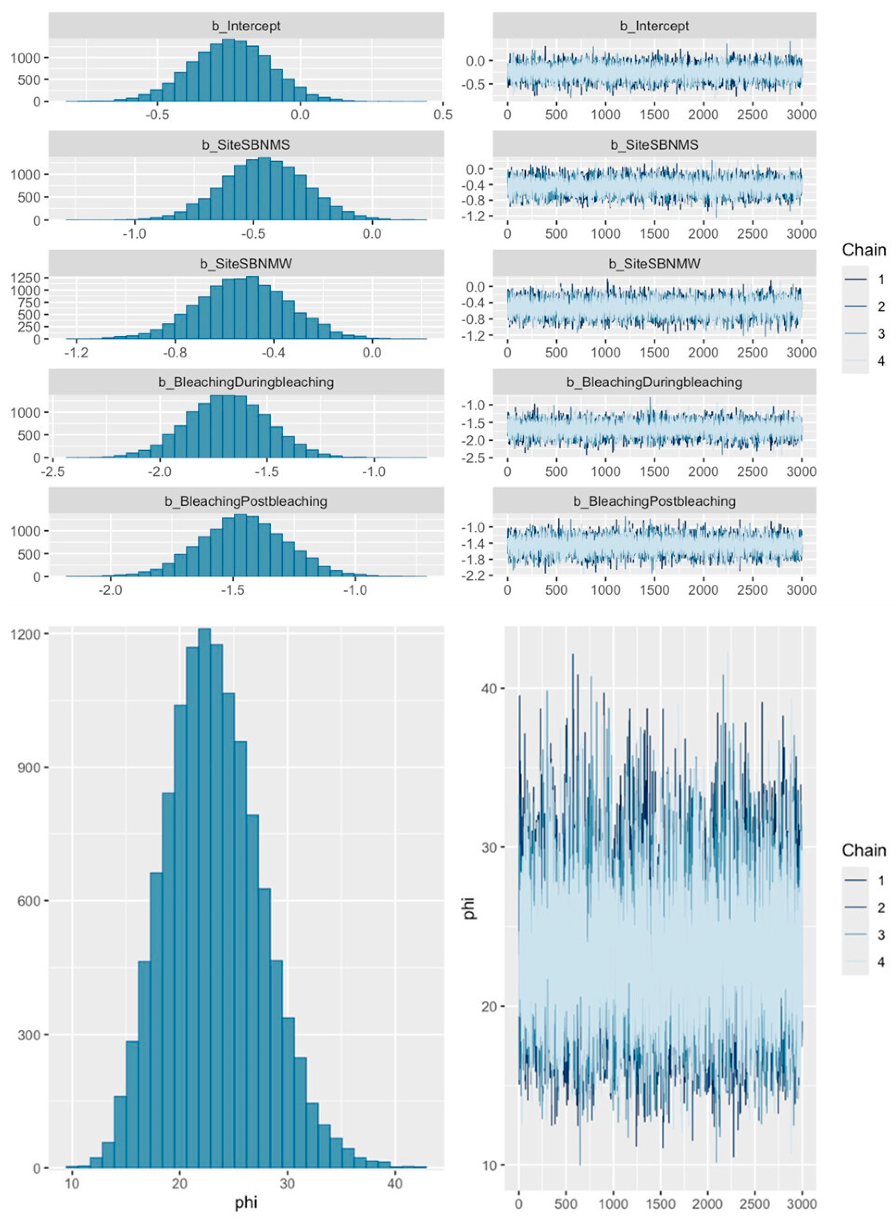 Diversity 17 00610 g0a2