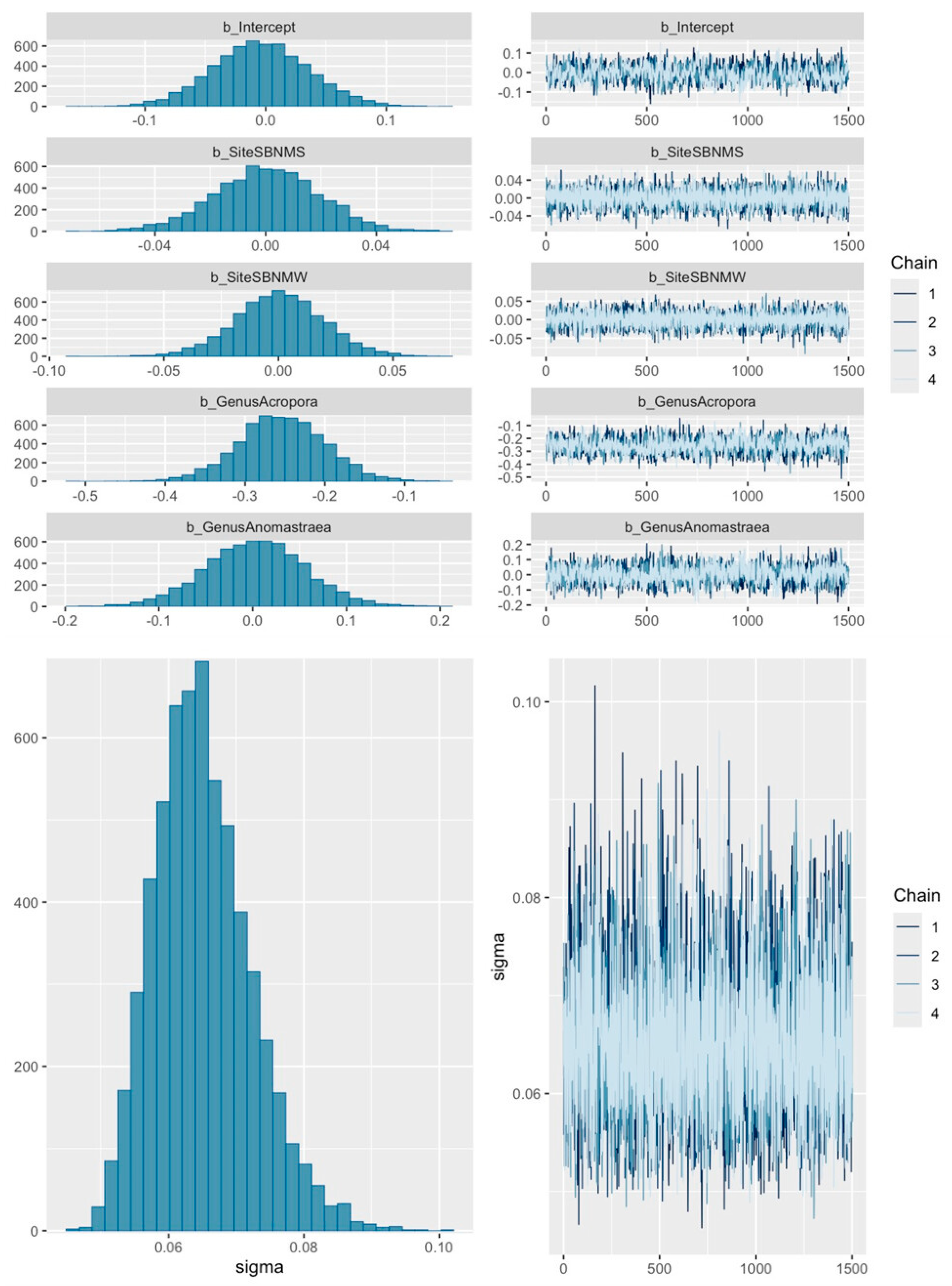 Diversity 17 00610 g0a4a