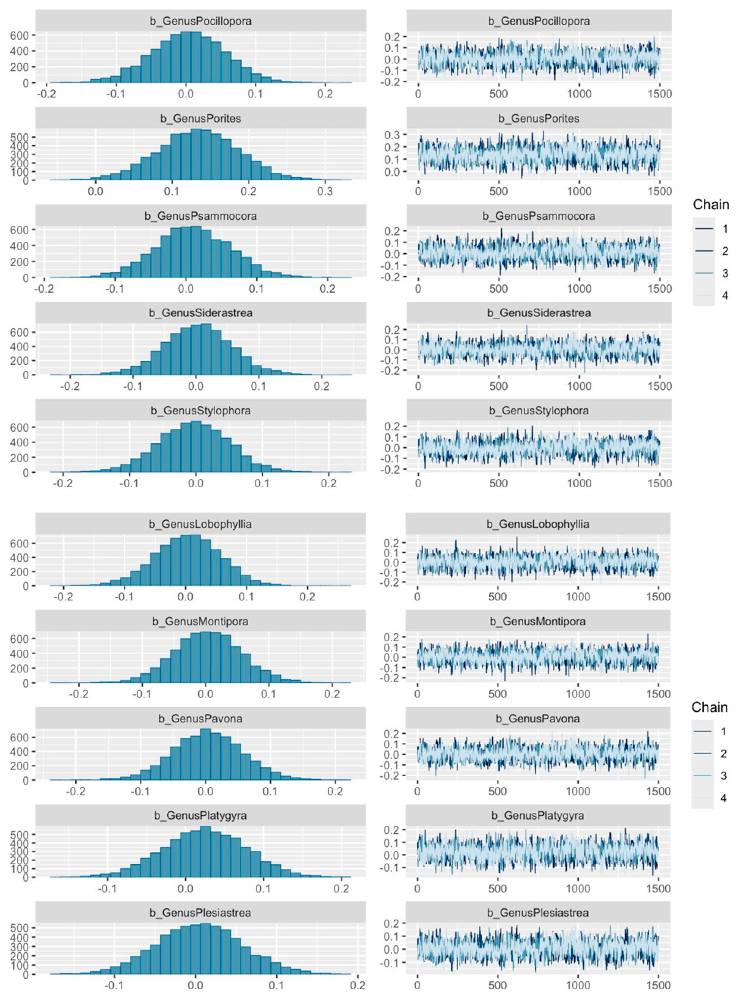 Diversity 17 00610 g0a4b