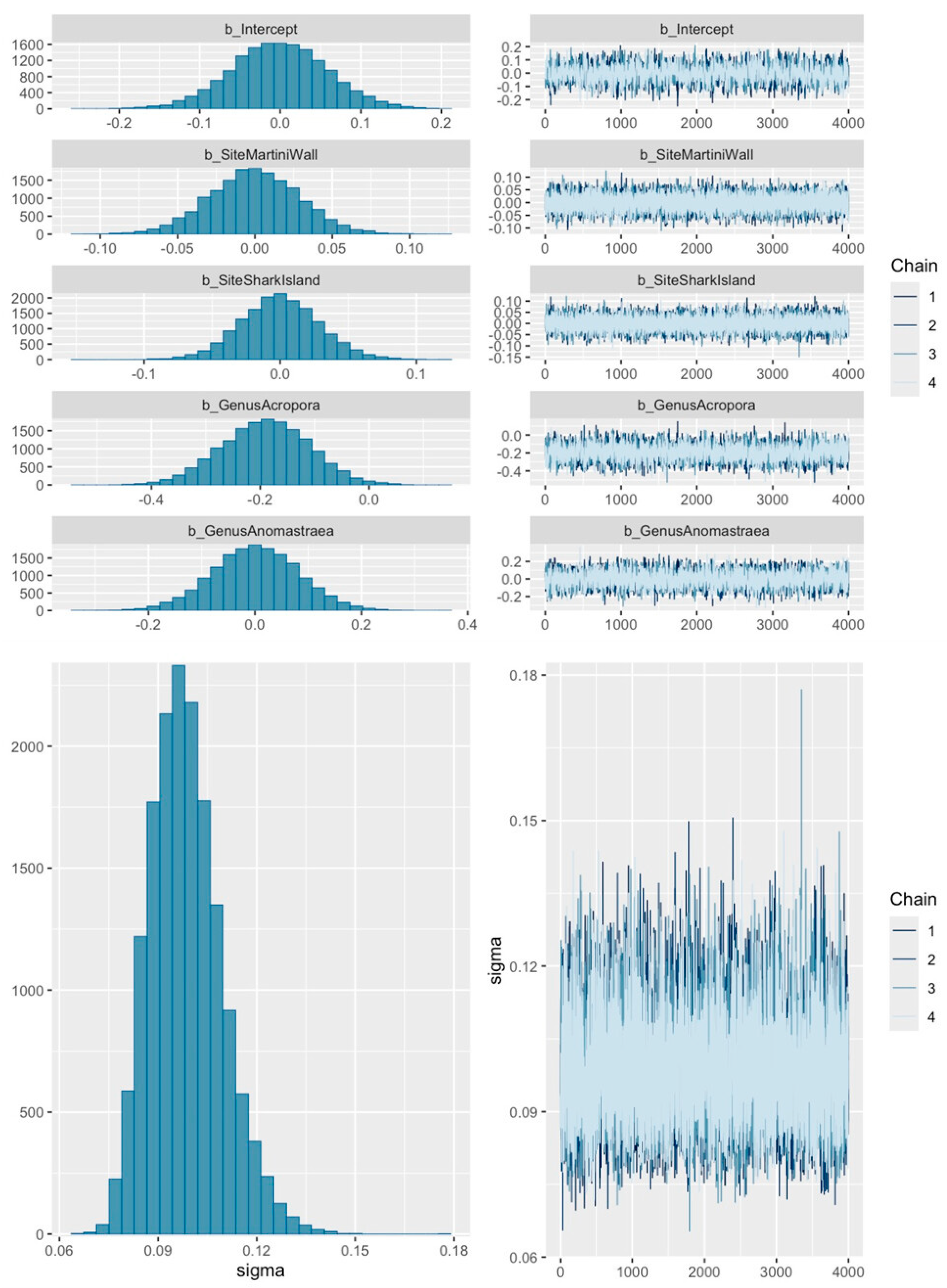 Diversity 17 00610 g0a5a