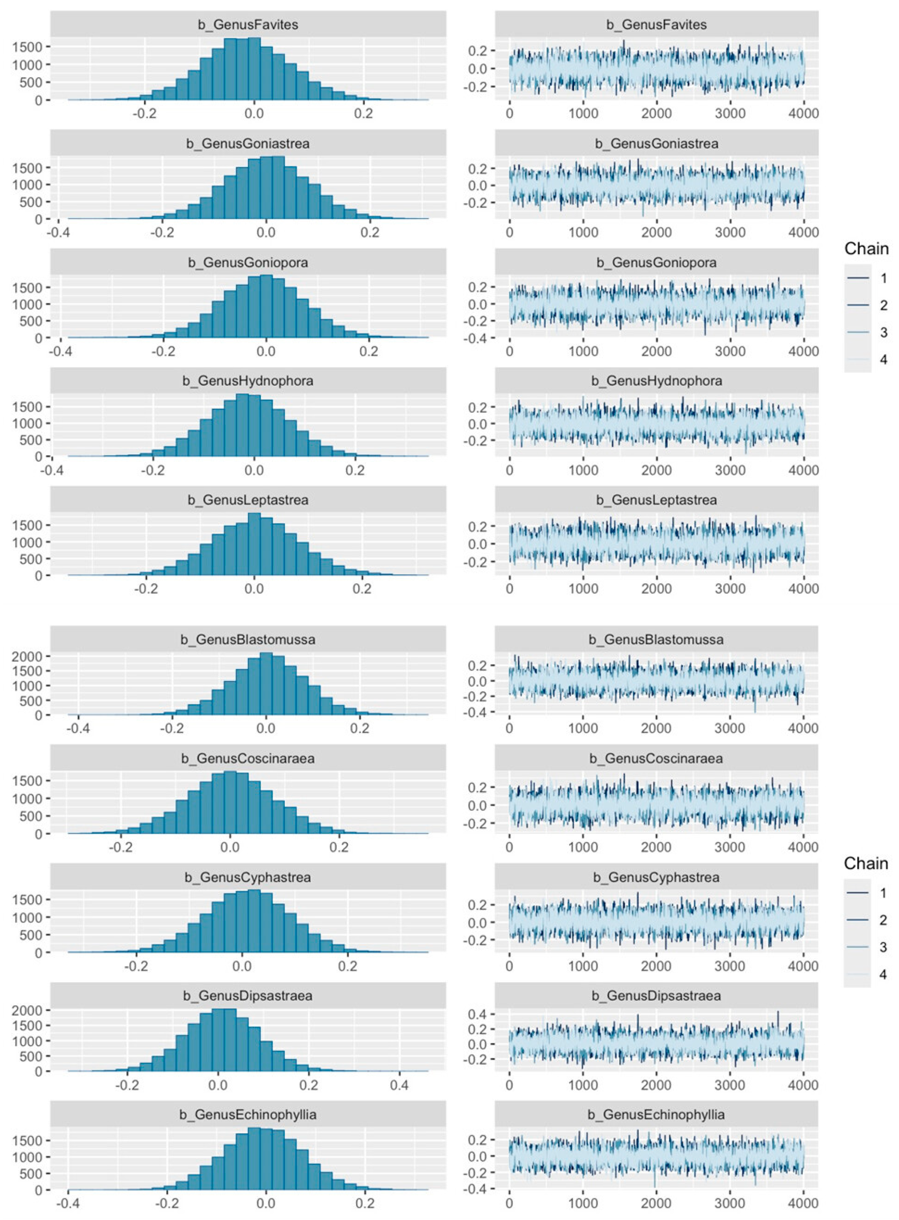 Diversity 17 00610 g0a5c