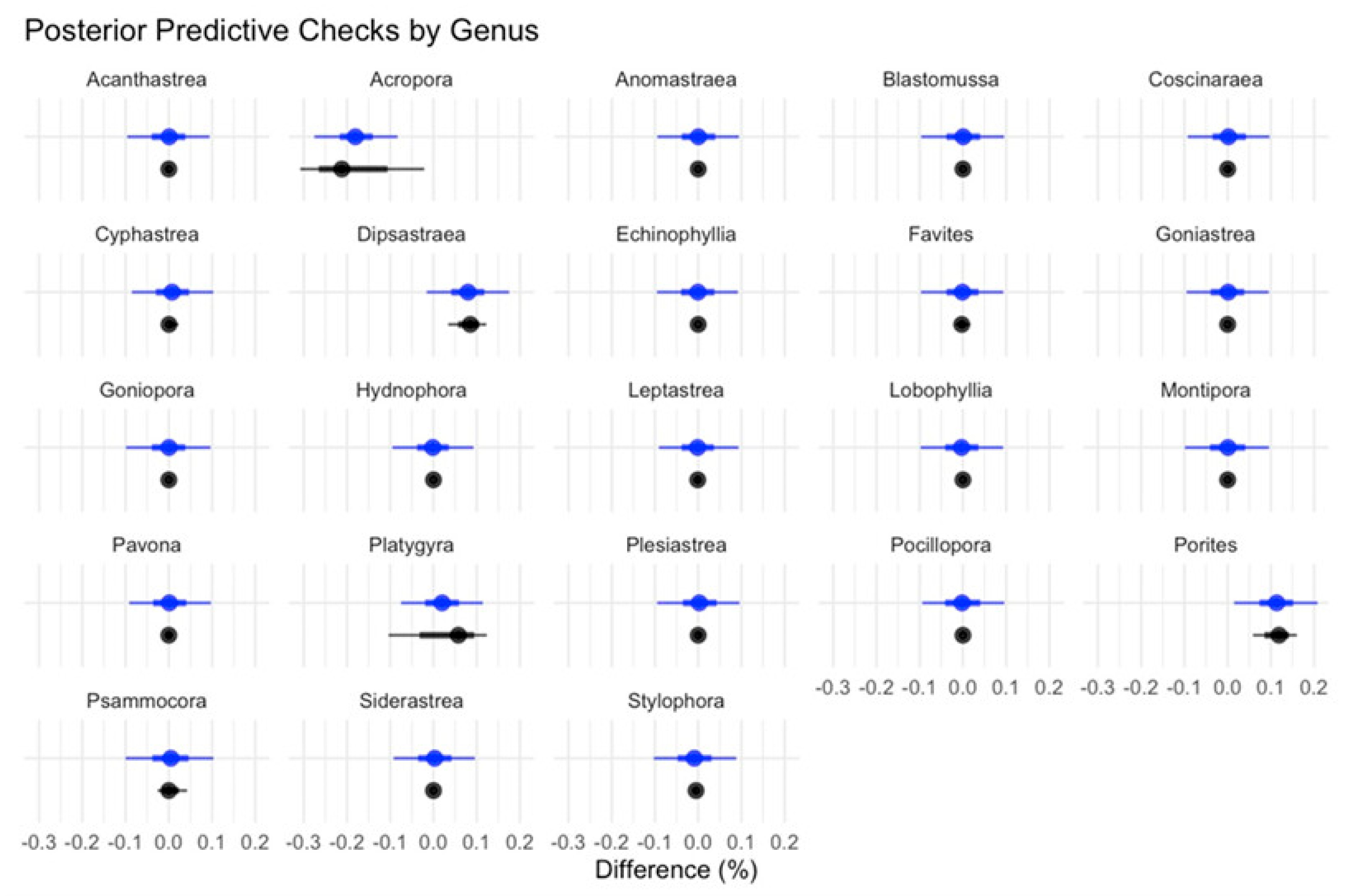 Diversity 17 00610 g0a8