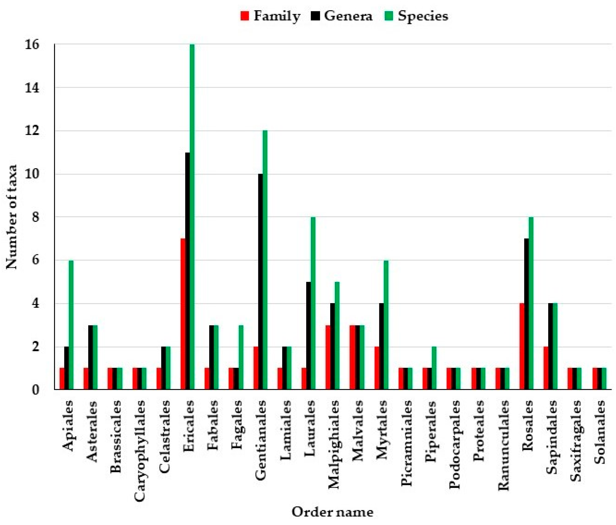 Diversity 17 00612 g003 Diversity 17 00612 g003