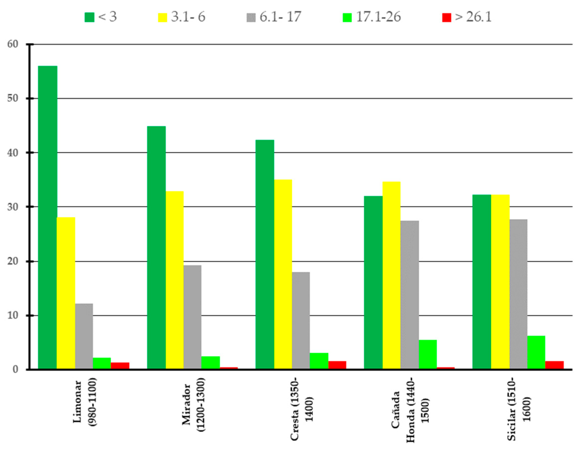 Diversity 17 00612 g005 Diversity 17 00612 g005
