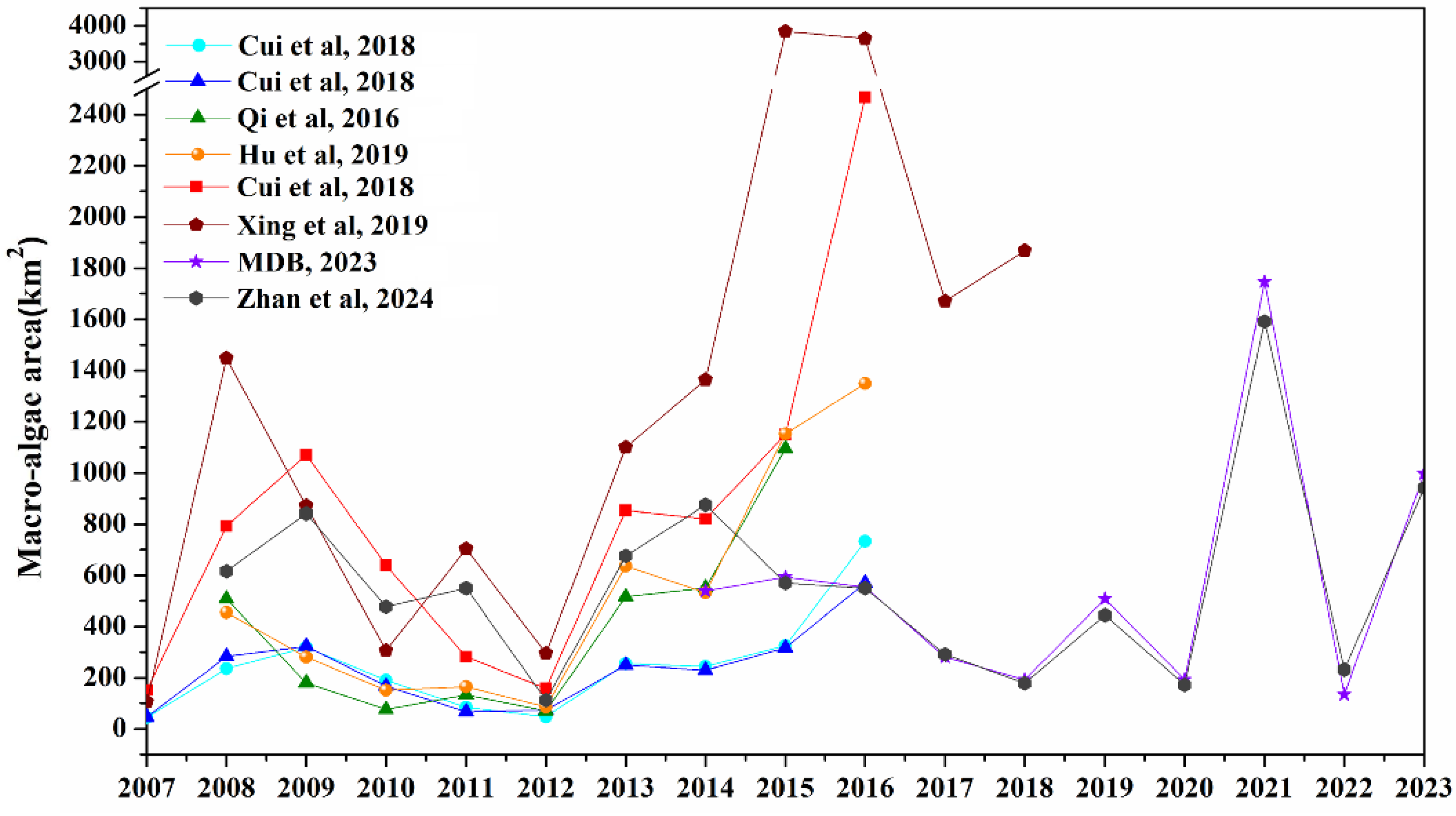 Diversity 17 00614 g004 Diversity 17 00614 g004