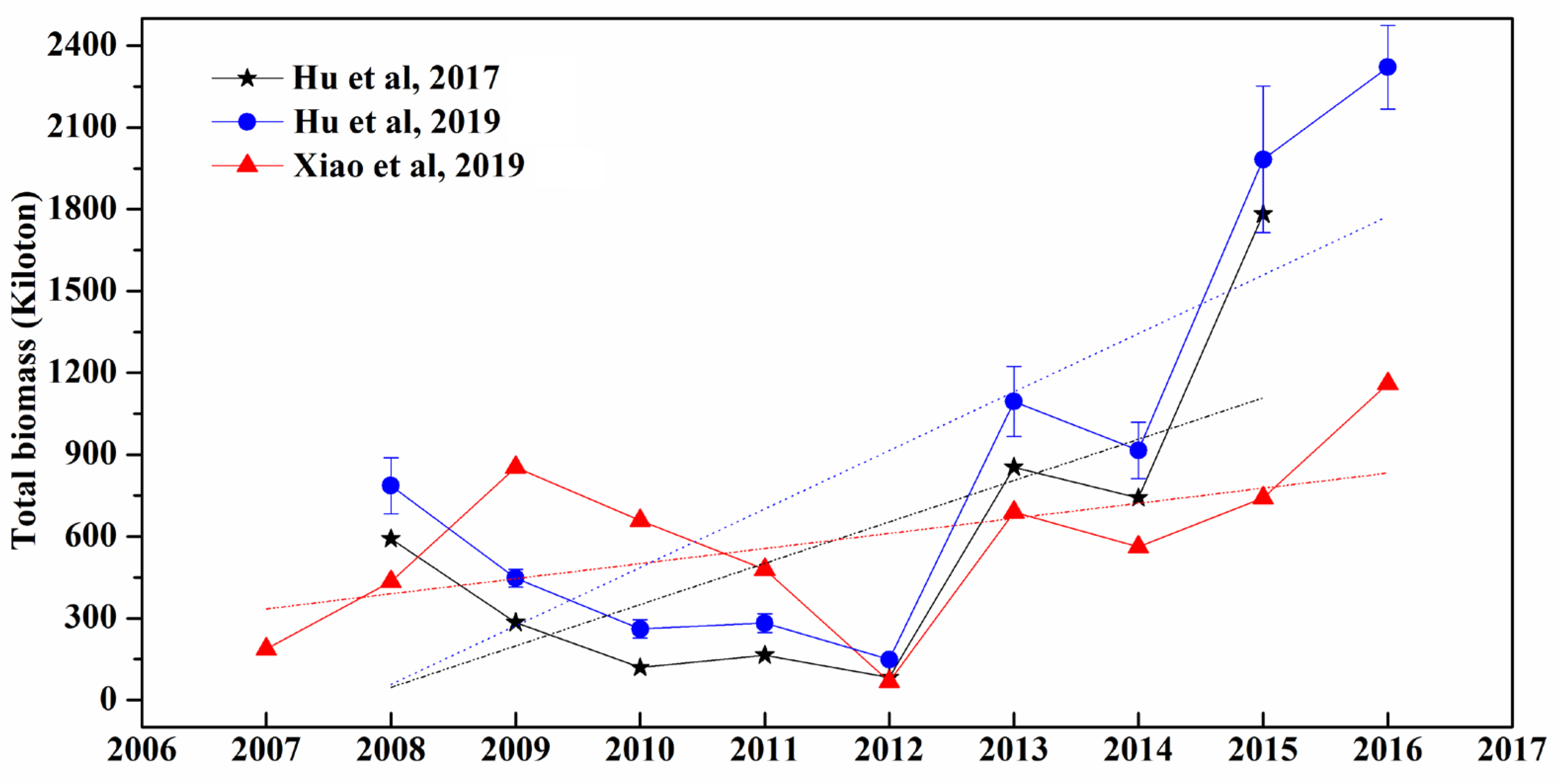 Diversity 17 00614 g005 Diversity 17 00614 g005