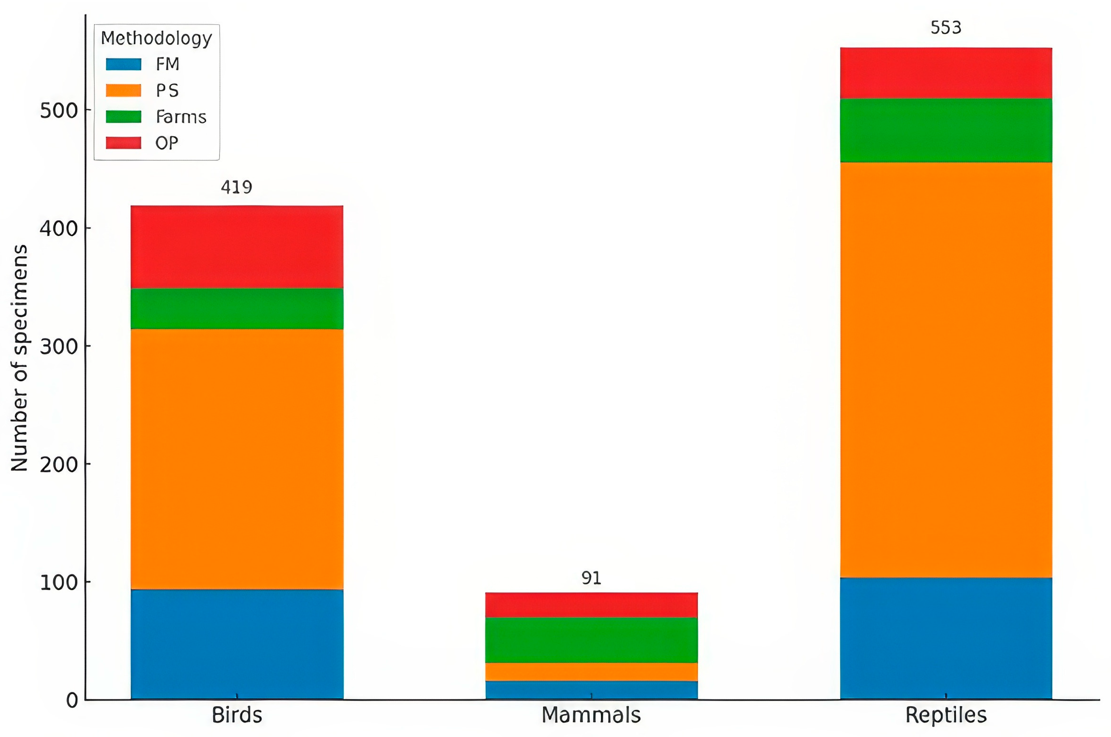 Diversity 17 00615 g002 Diversity 17 00615 g002