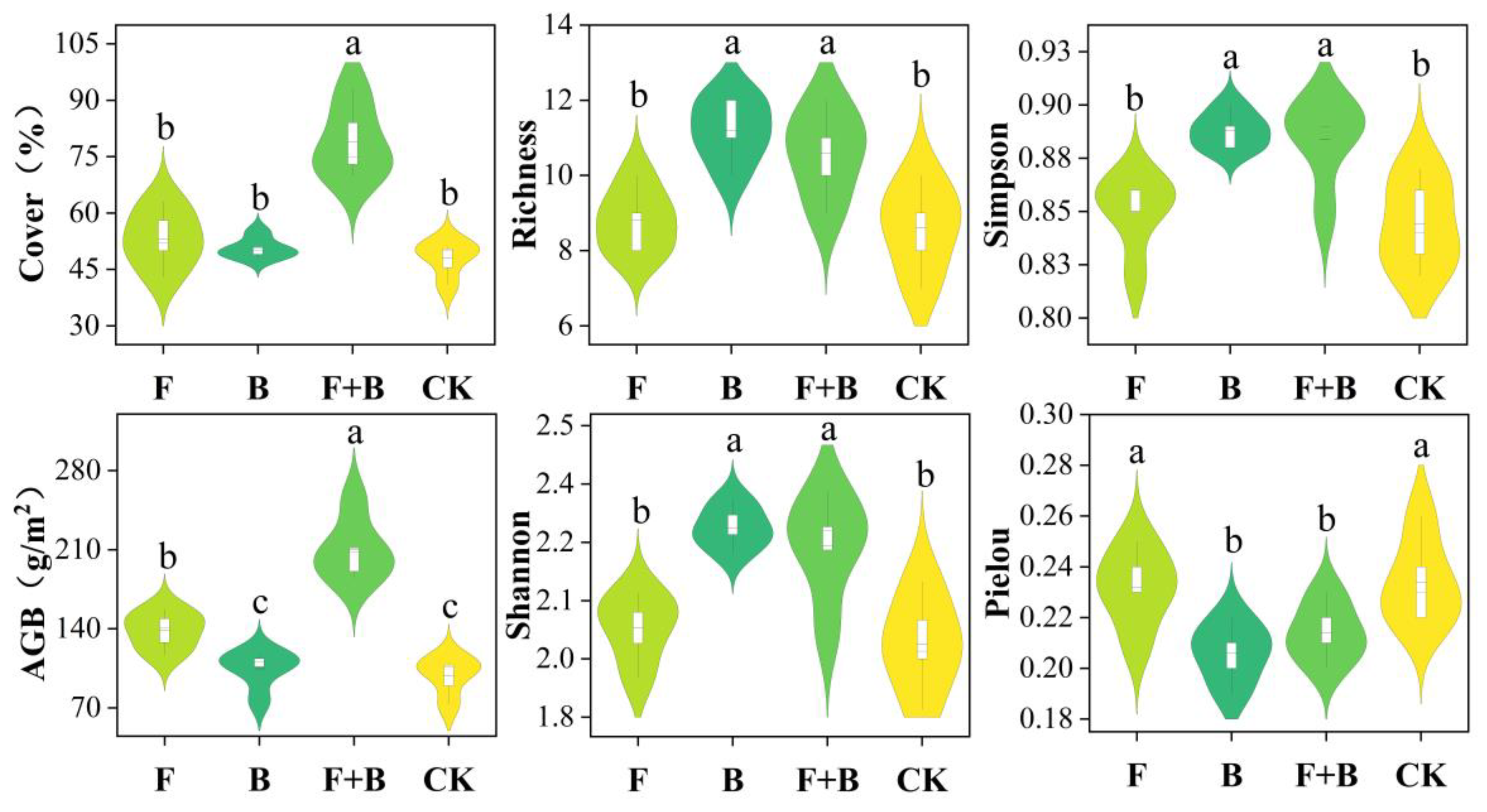 Diversity 17 00617 g002