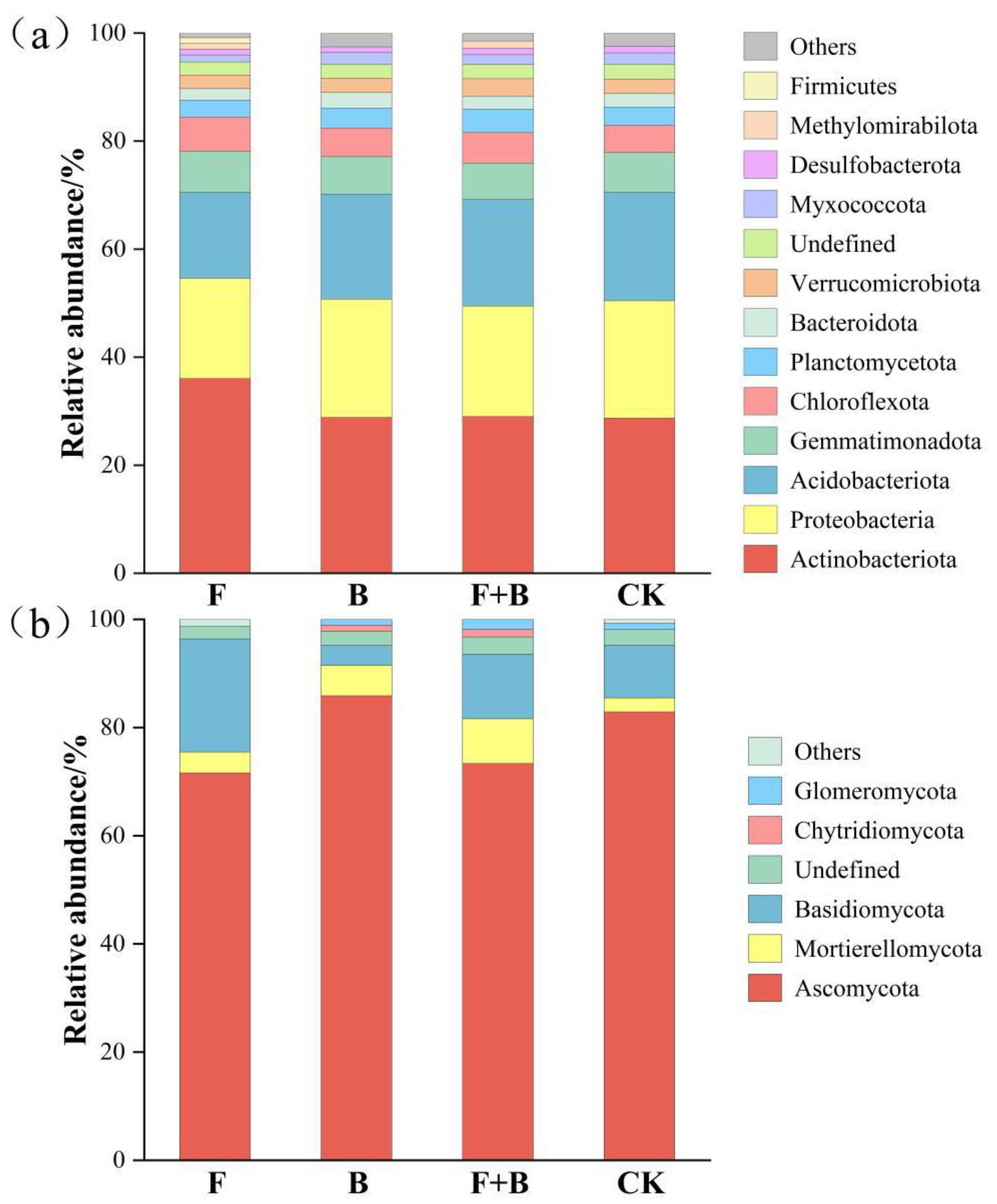Diversity 17 00617 g003