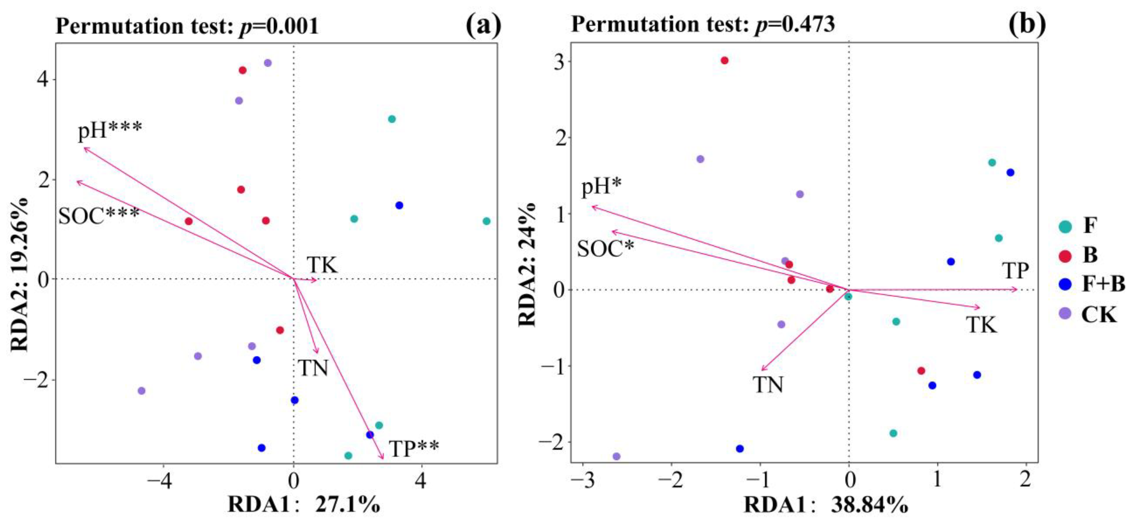 Diversity 17 00617 g005