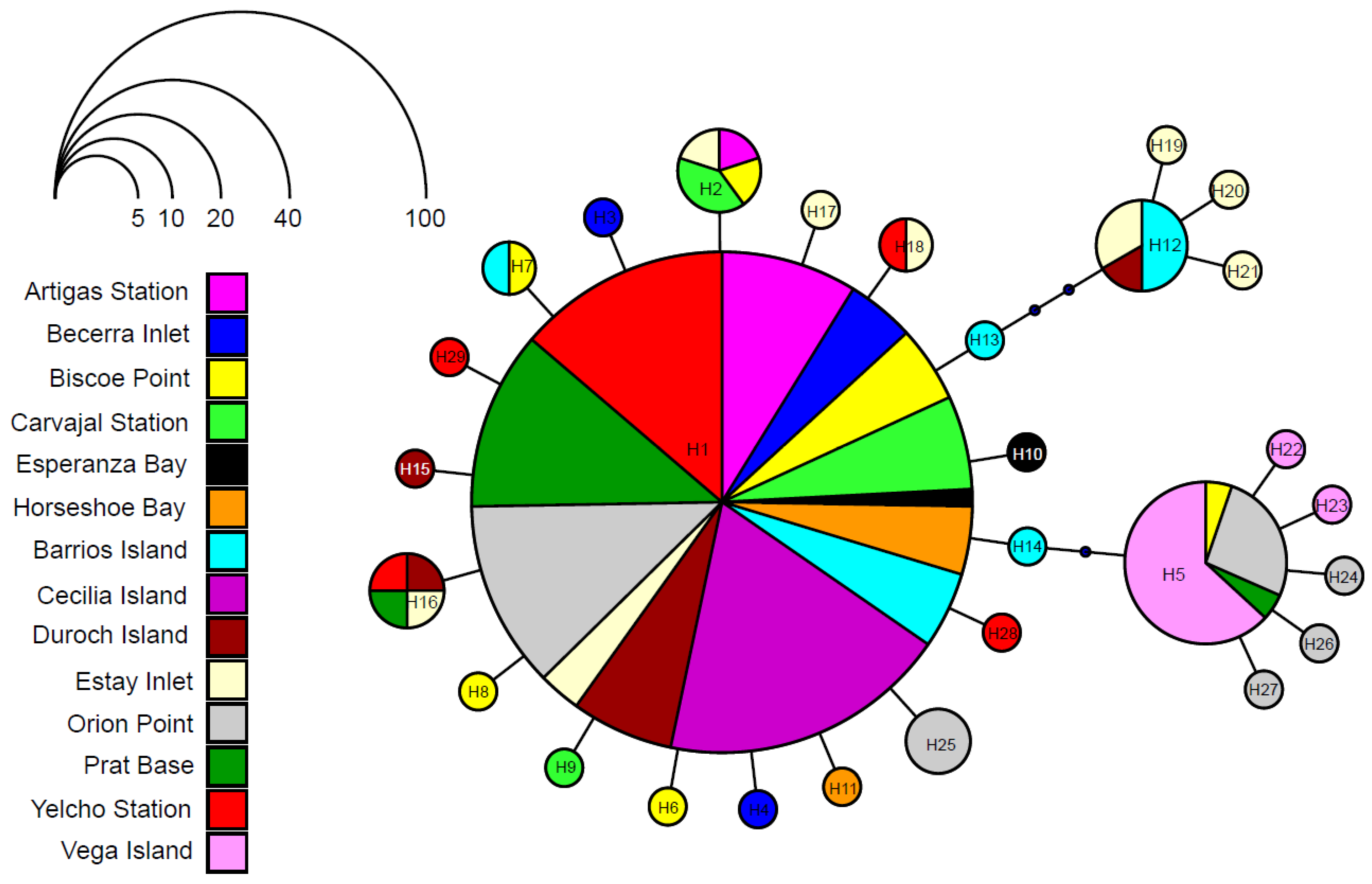 Diversity 17 00626 g003 Diversity 17 00626 g003