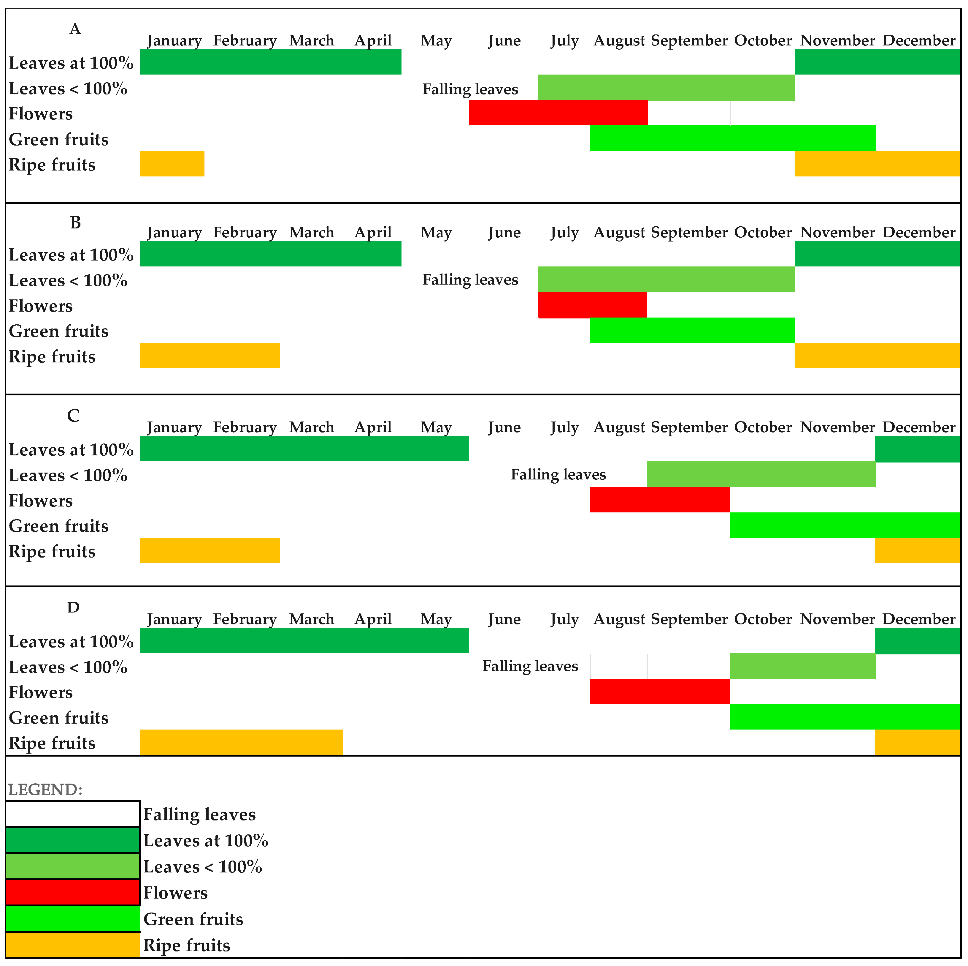 Diversity 17 00627 g006