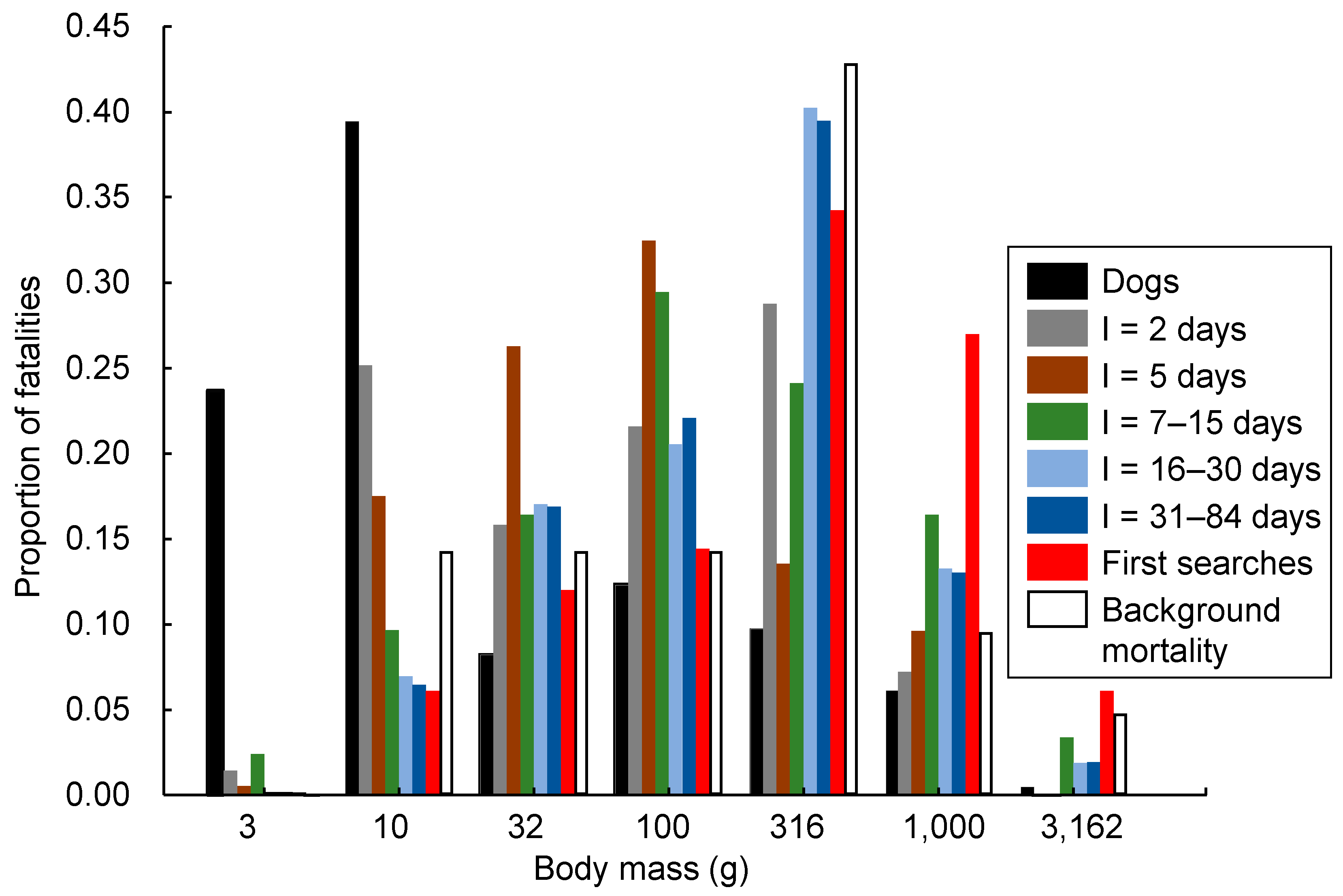 Diversity 17 00628 g004