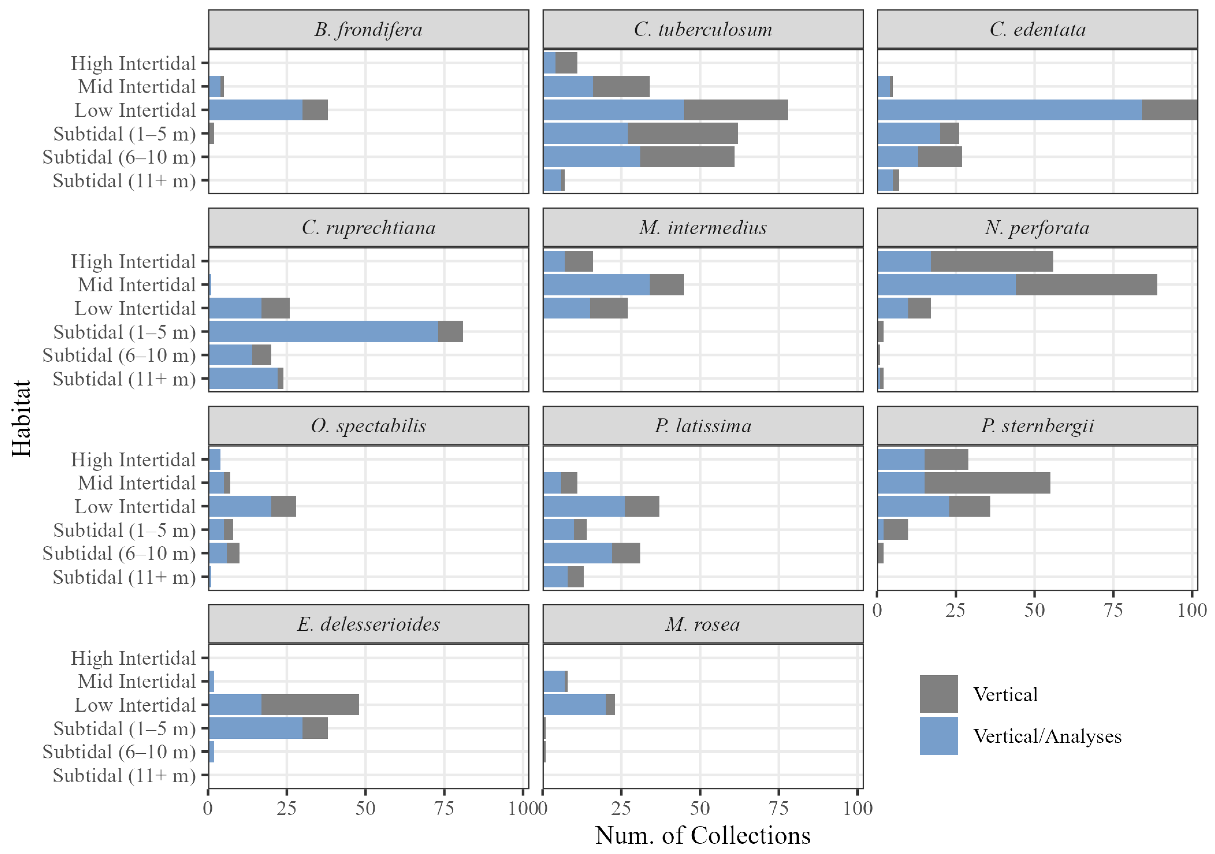 Diversity 17 00629 g002 Diversity 17 00629 g002