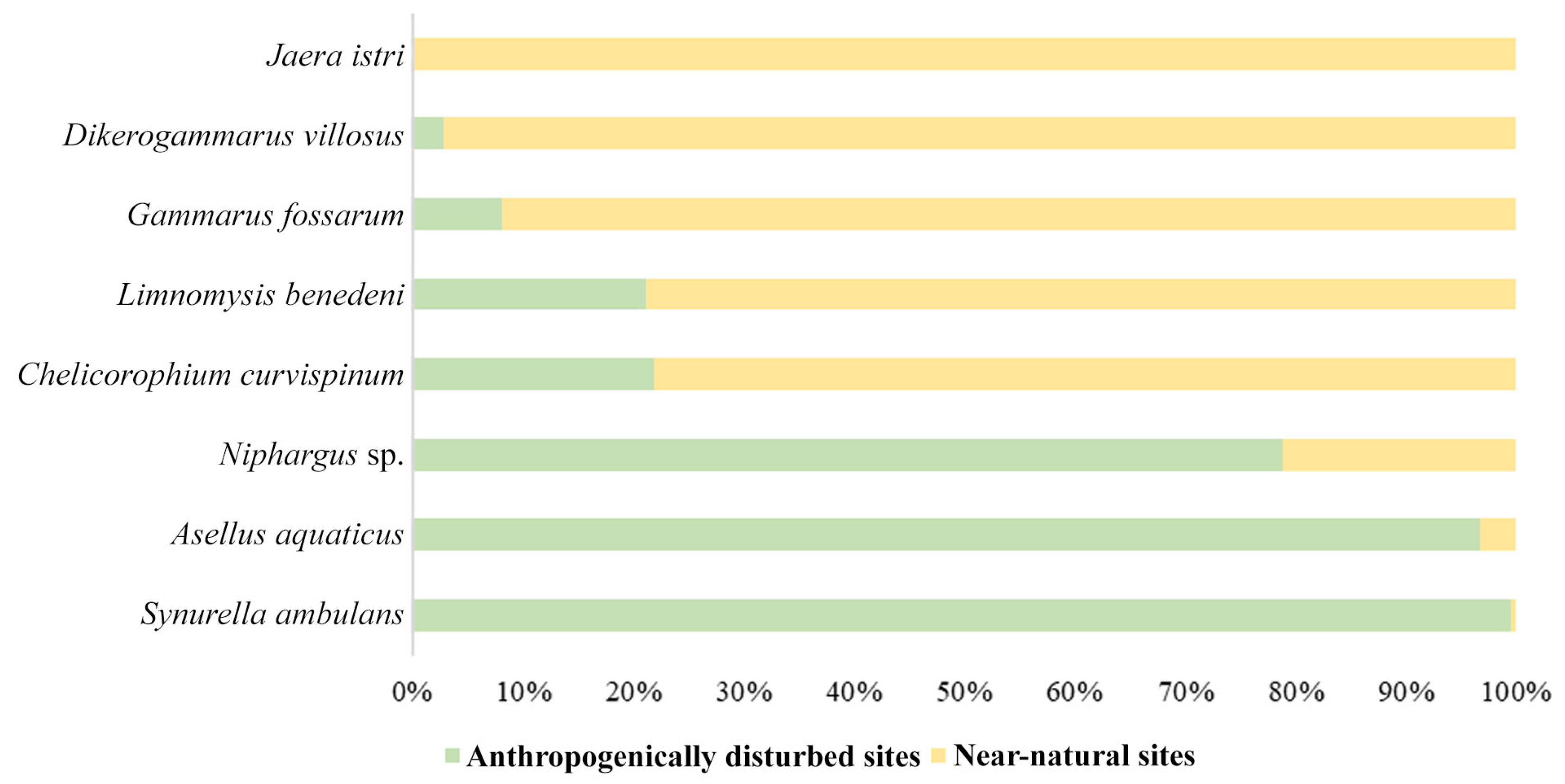 Diversity 17 00630 g002