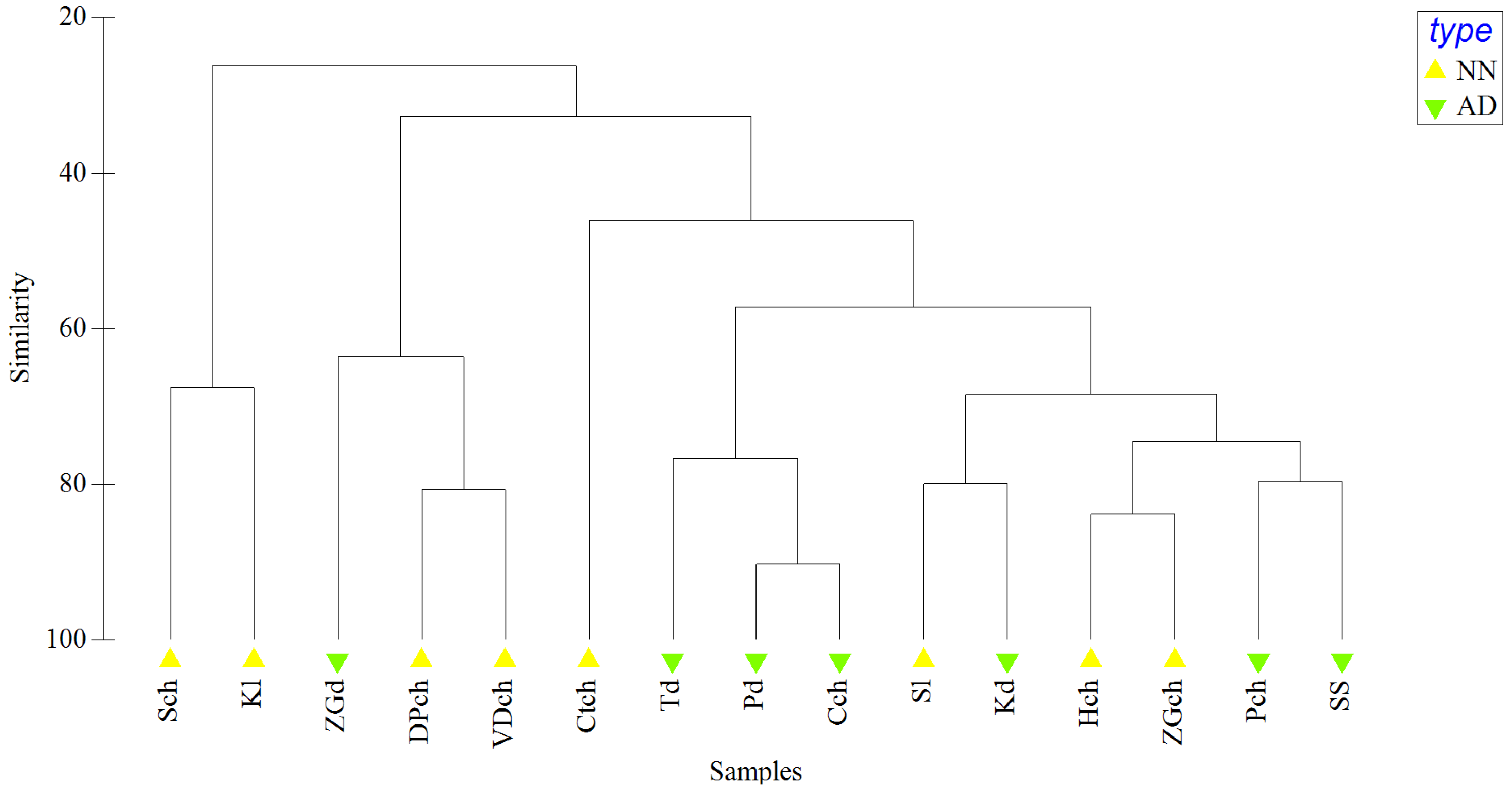 Diversity 17 00630 g003