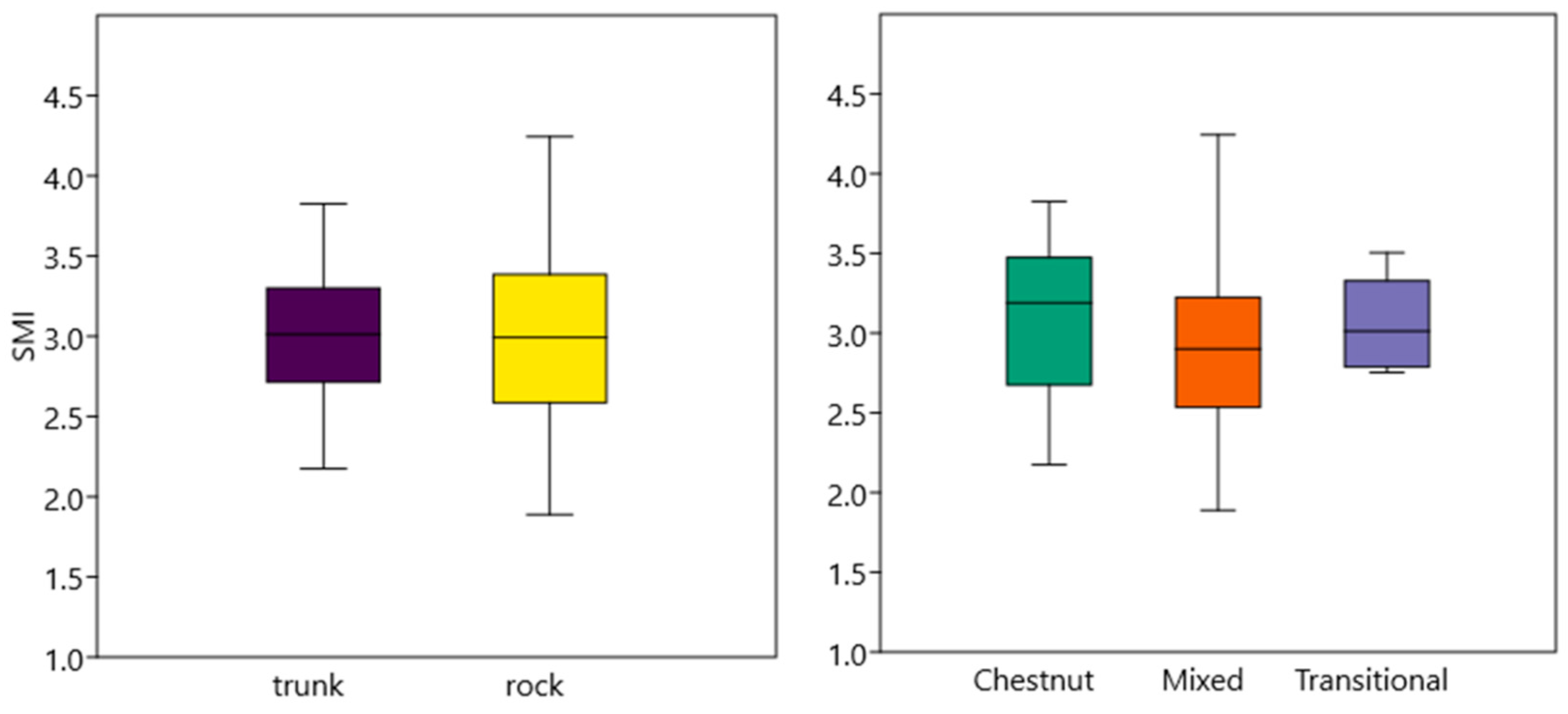 Diversity 17 00632 g003 Diversity 17 00632 g003