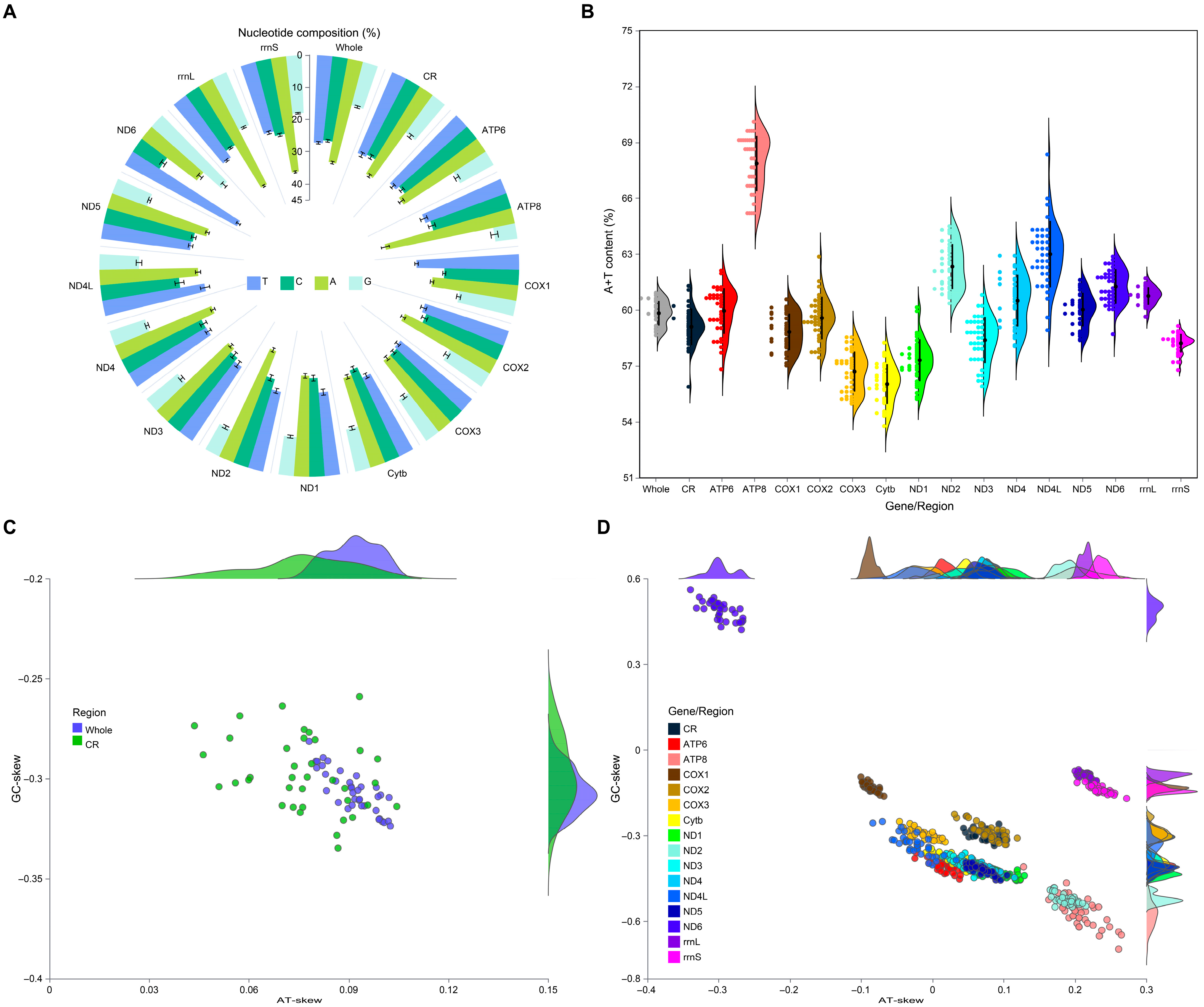 Diversity 17 00634 g001