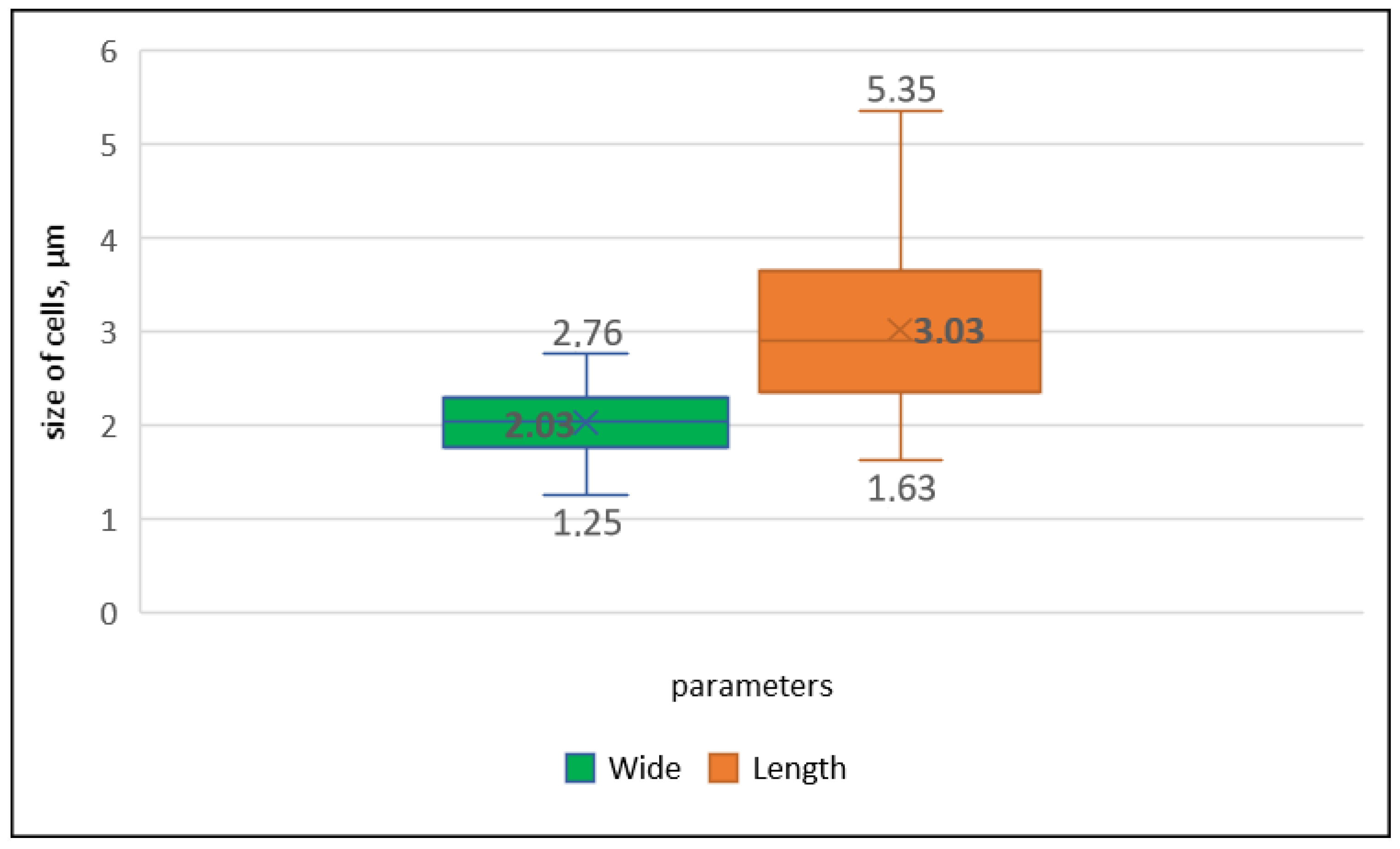 Diversity 17 00640 g003 Diversity 17 00640 g003