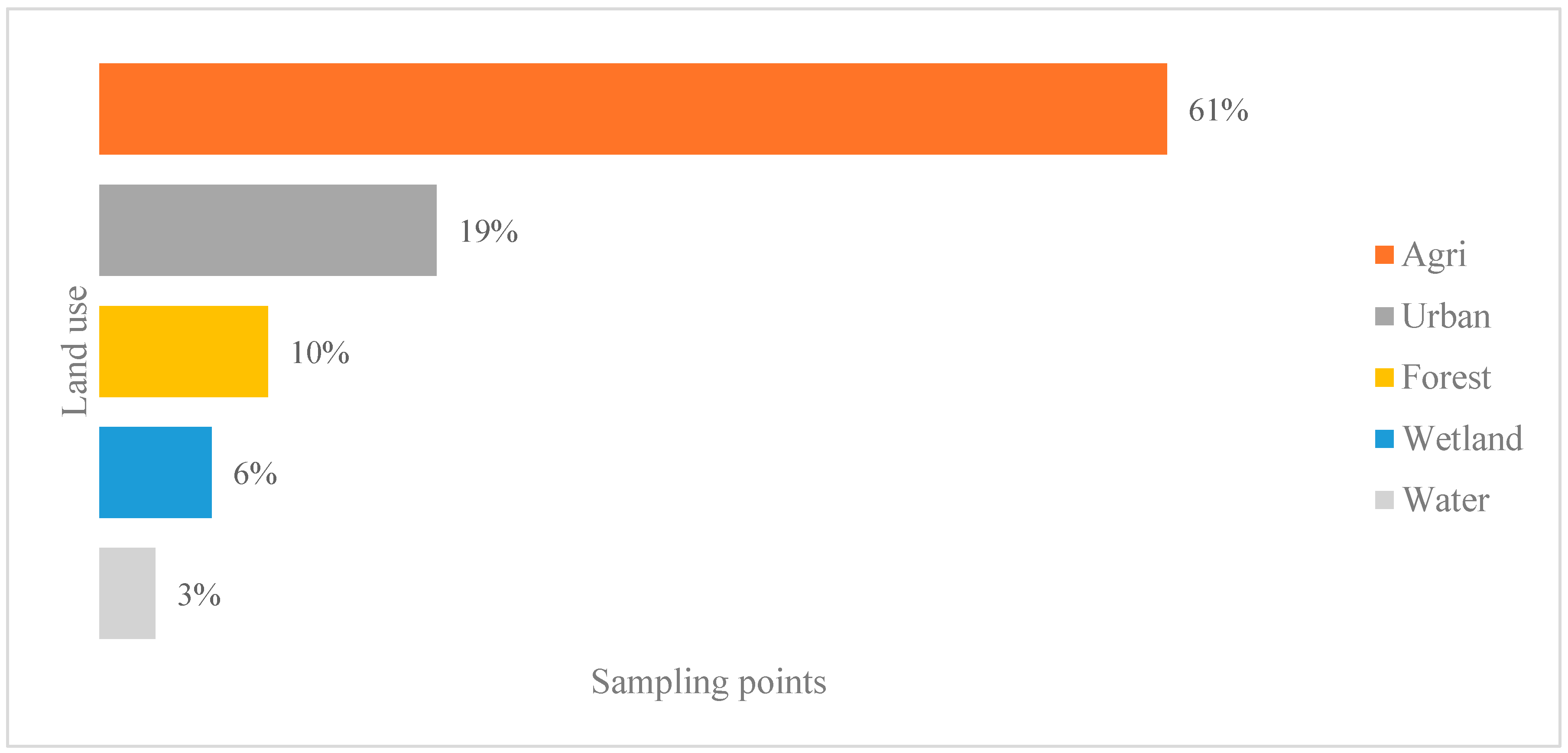 Diversity 17 00642 g002 Diversity 17 00642 g002