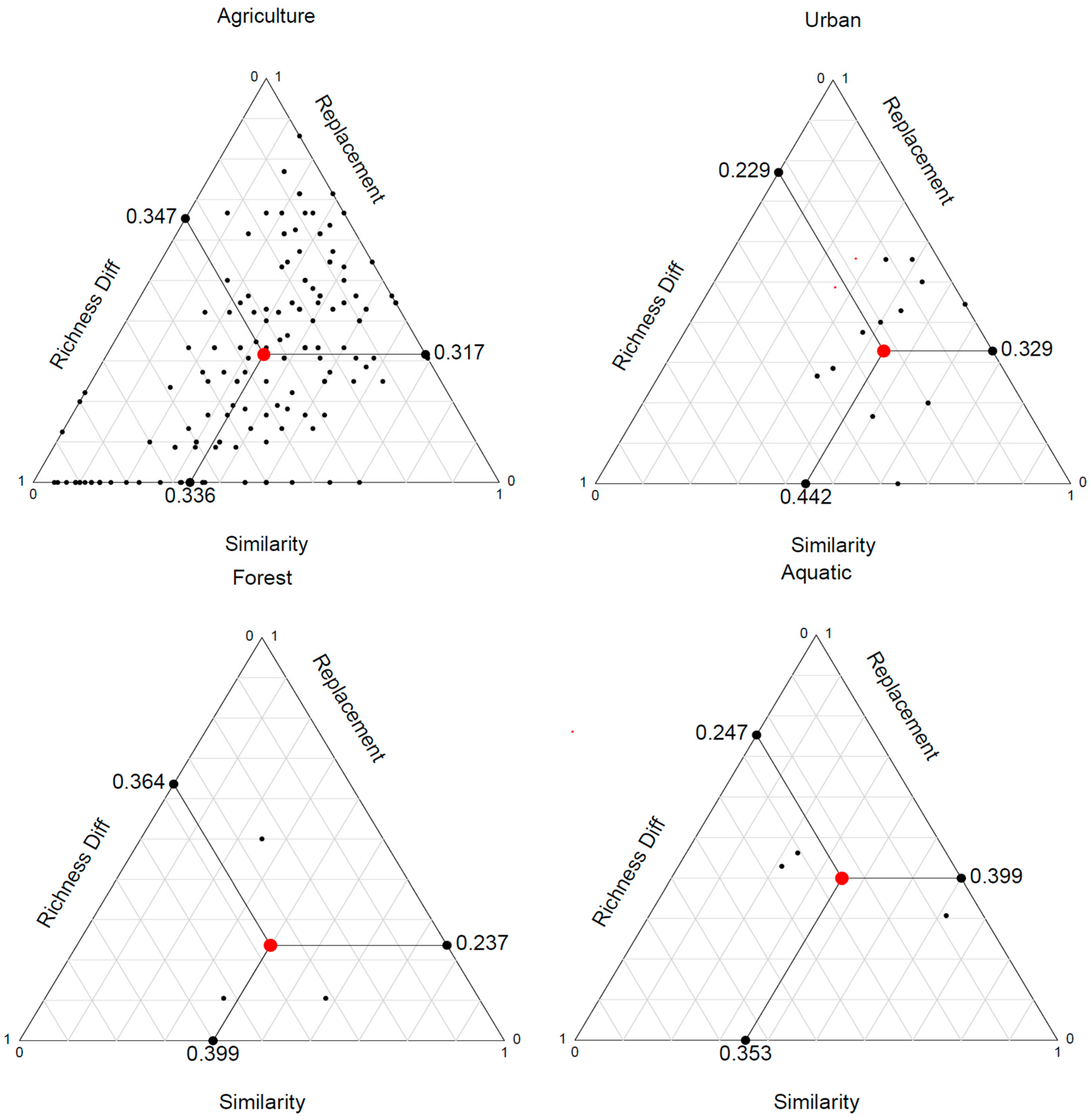 Diversity 17 00642 g004 Diversity 17 00642 g004