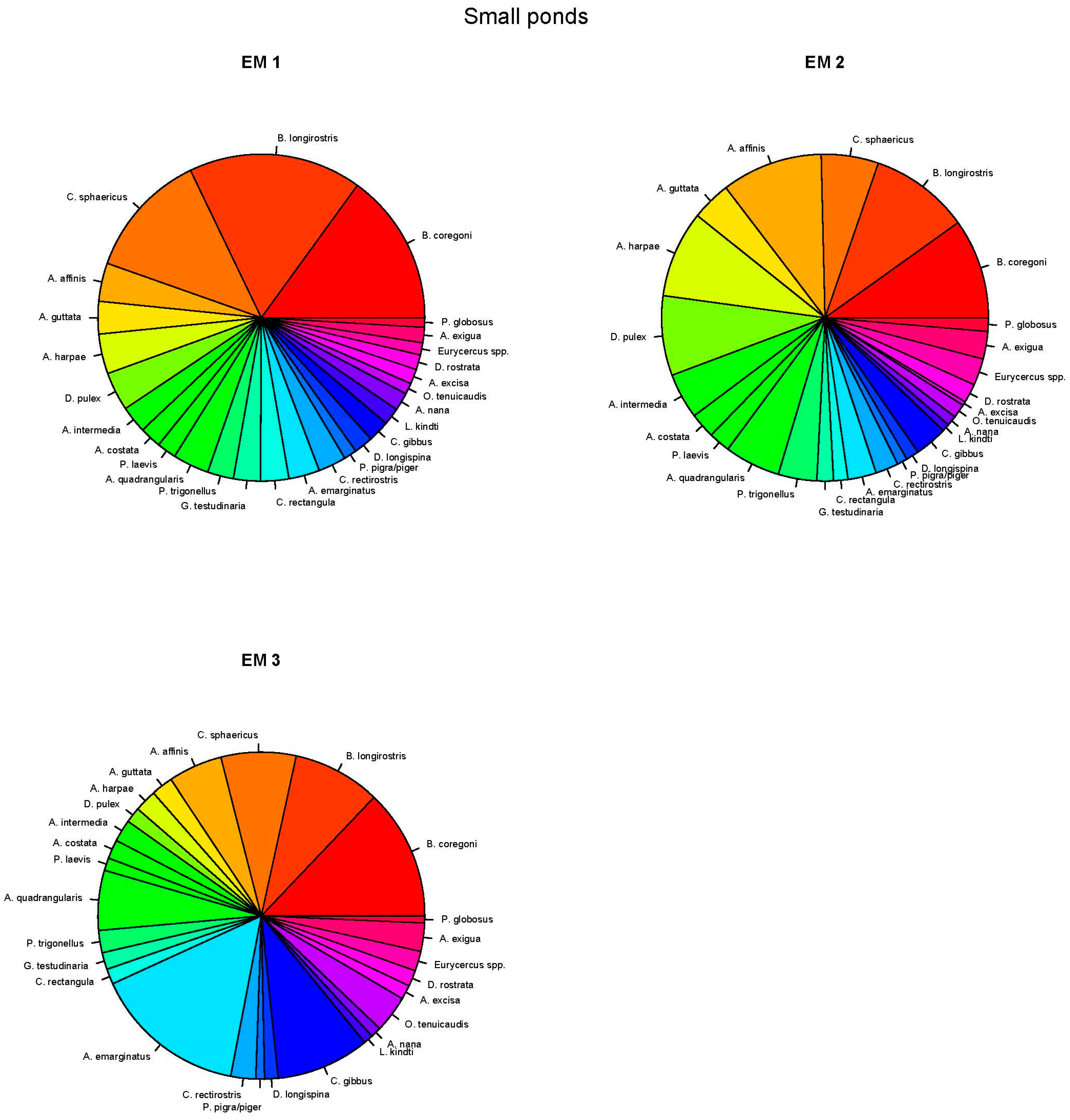 Diversity 17 00642 g009 Diversity 17 00642 g009