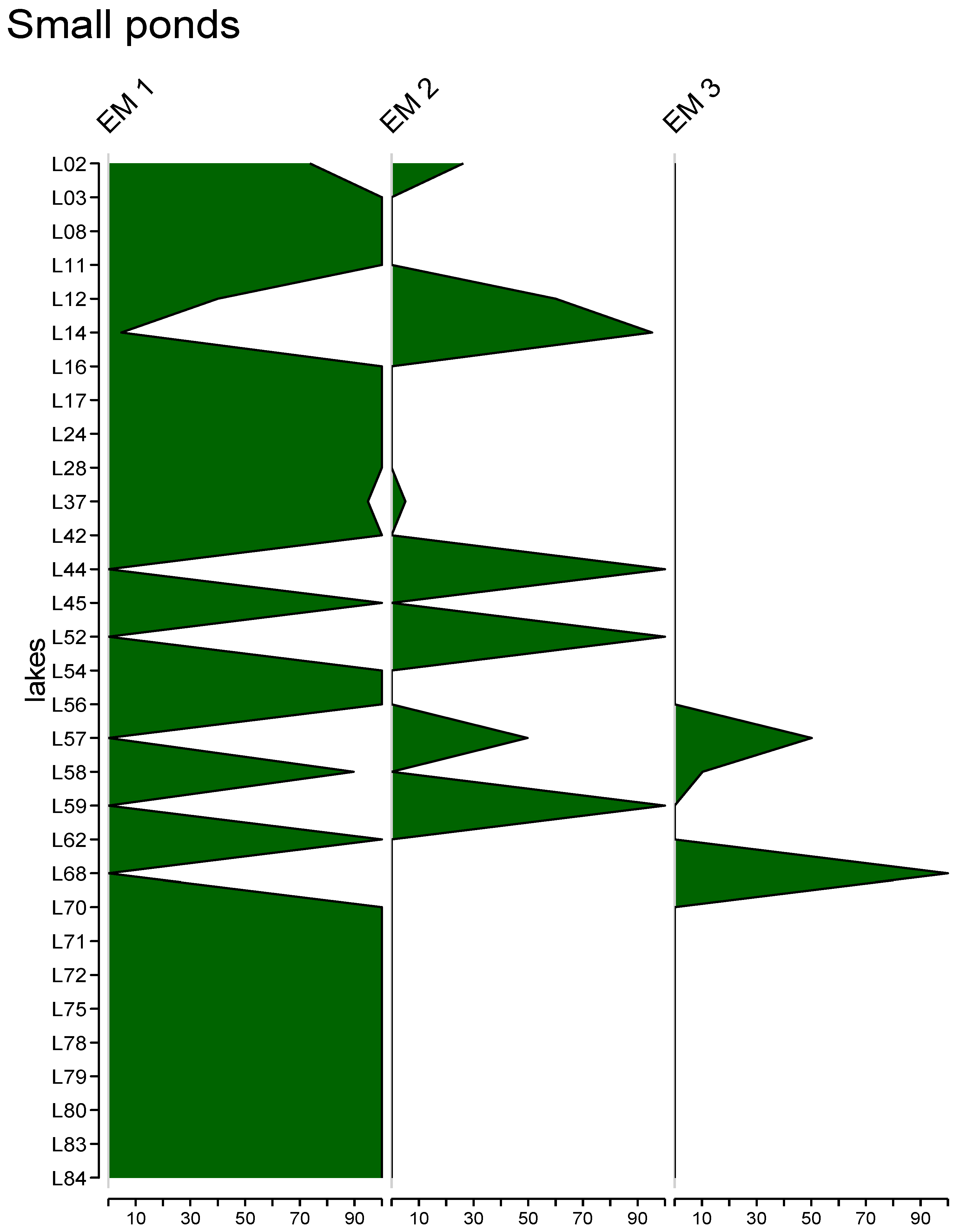 Diversity 17 00642 g010 Diversity 17 00642 g010