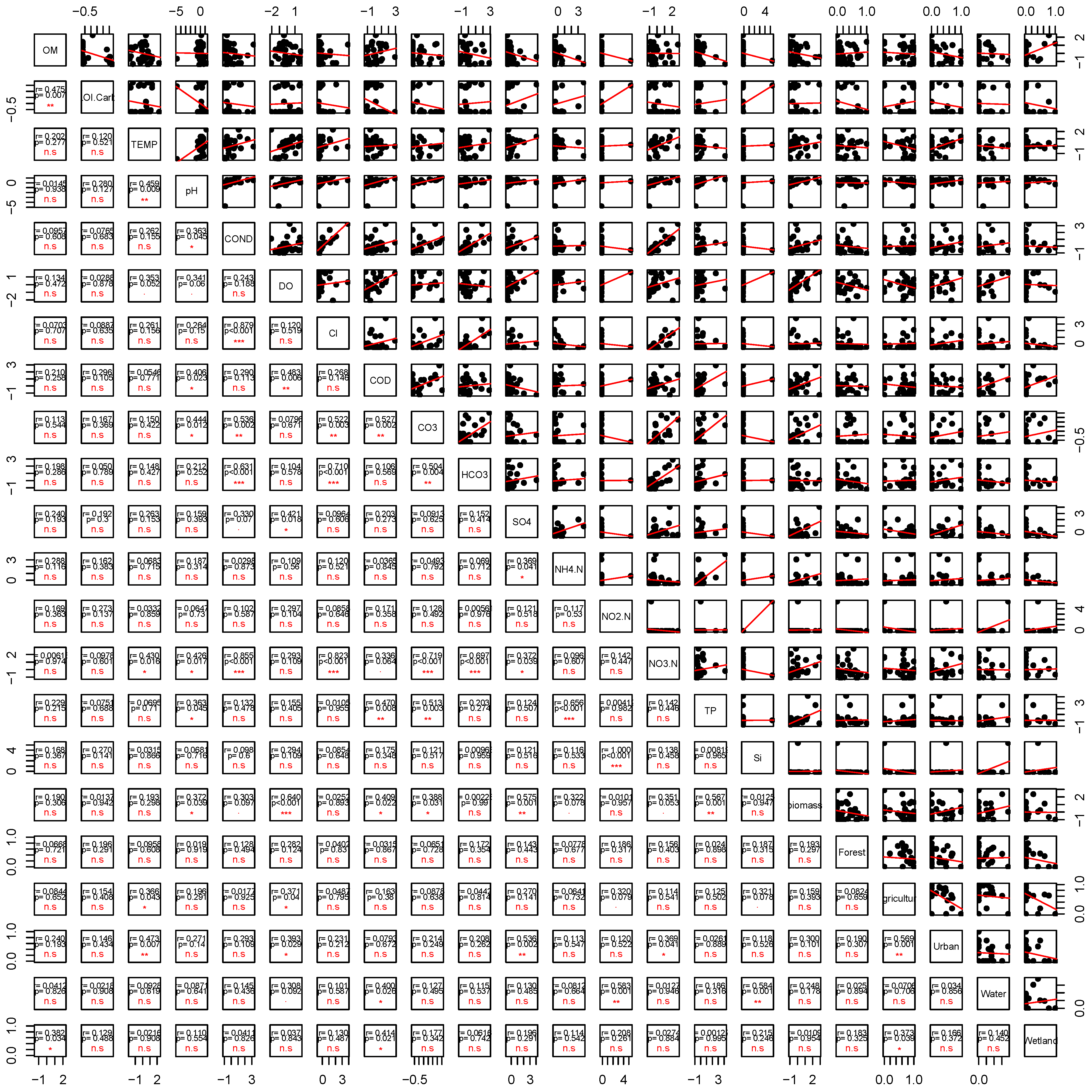 Diversity 17 00642 g0a1 Diversity 17 00642 g0a1