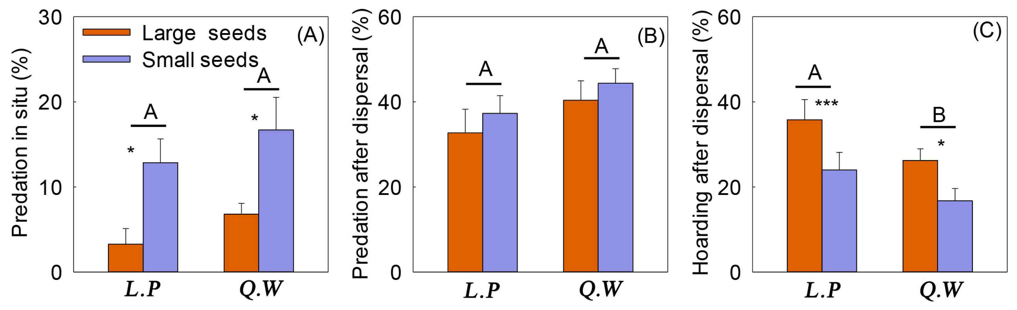 Diversity 17 00643 g003