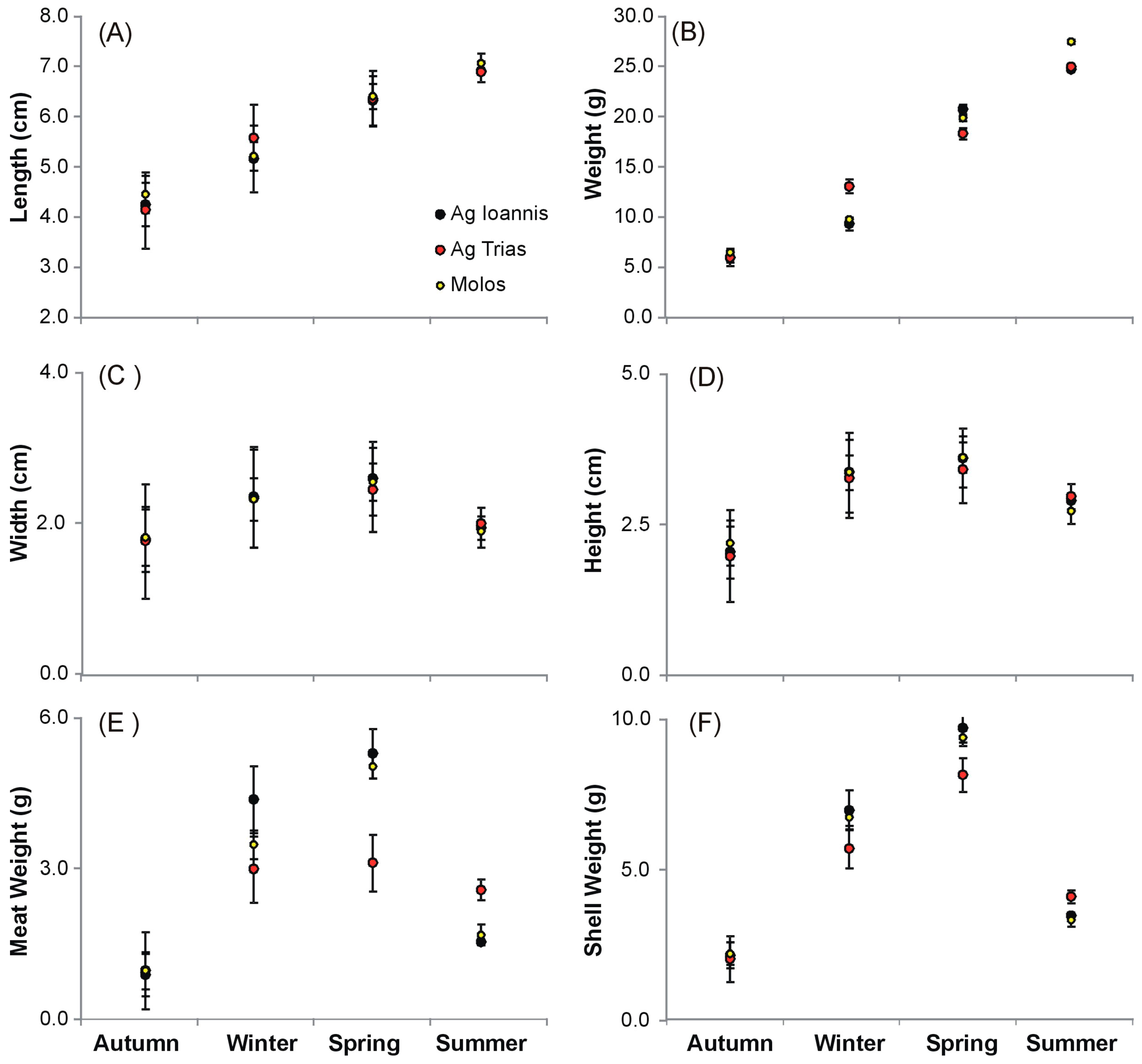 Diversity 17 00647 g007 Diversity 17 00647 g007