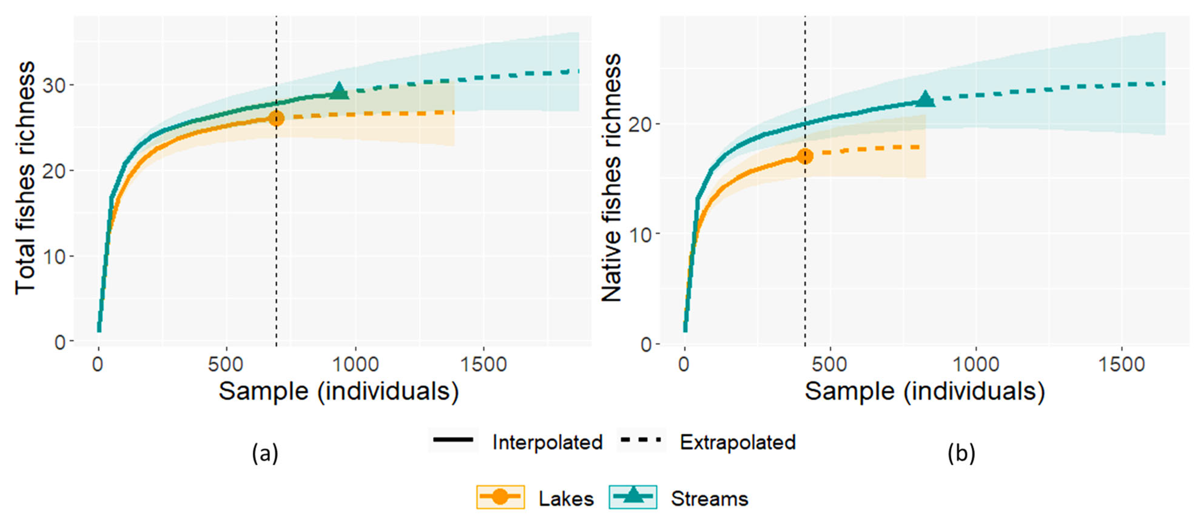 Diversity 17 00650 g004