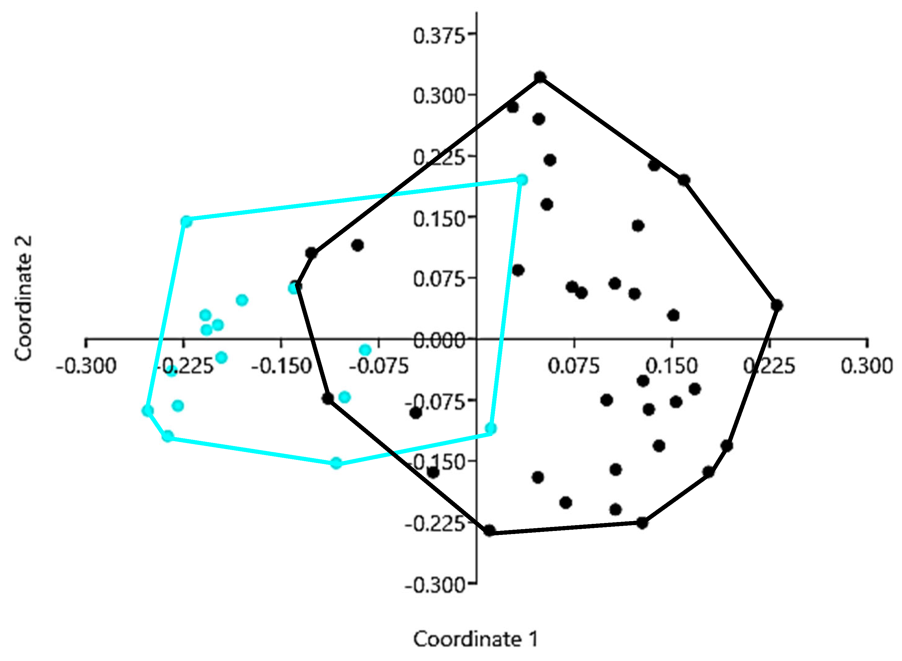 Diversity 17 00650 g006