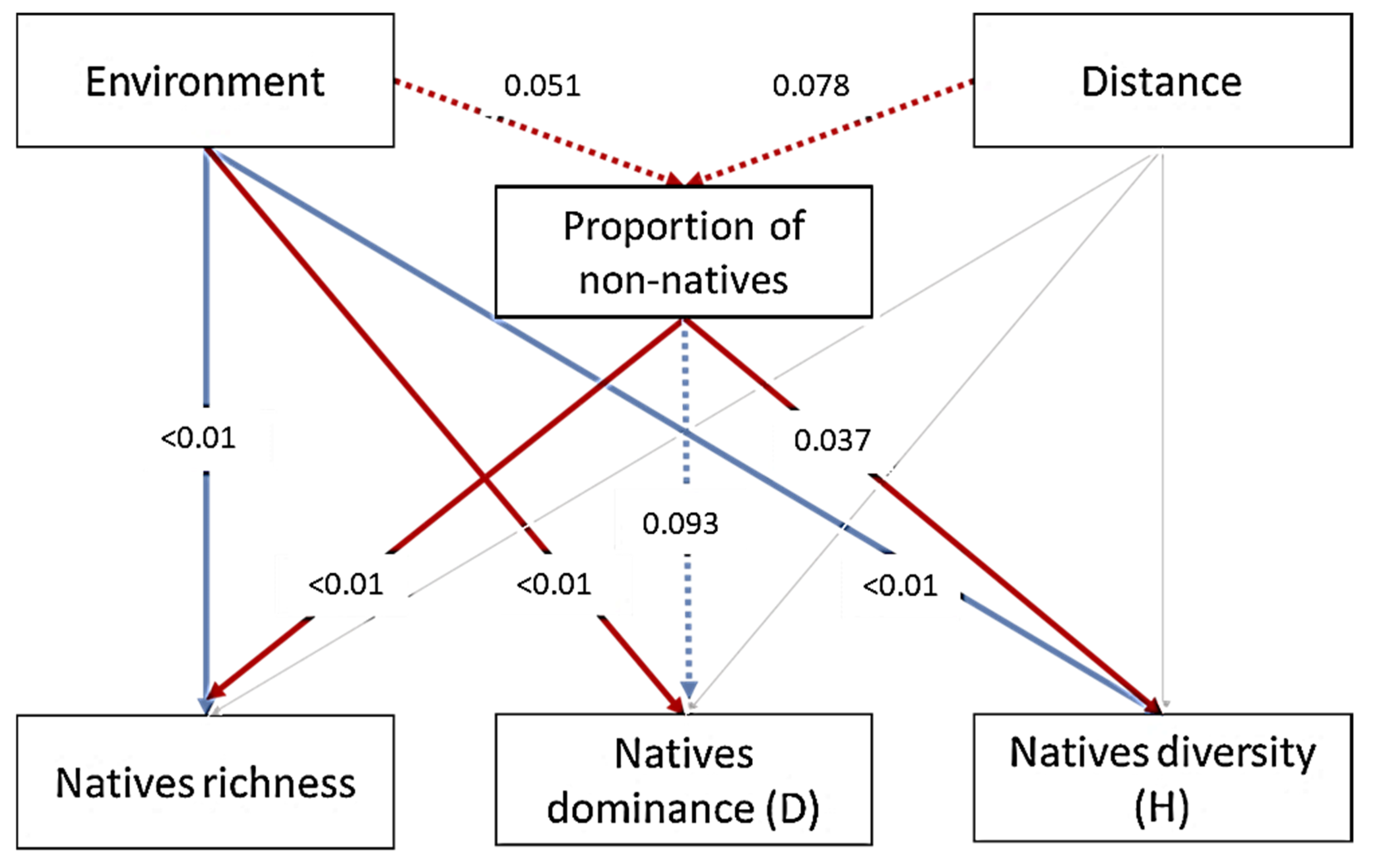 Diversity 17 00650 g011